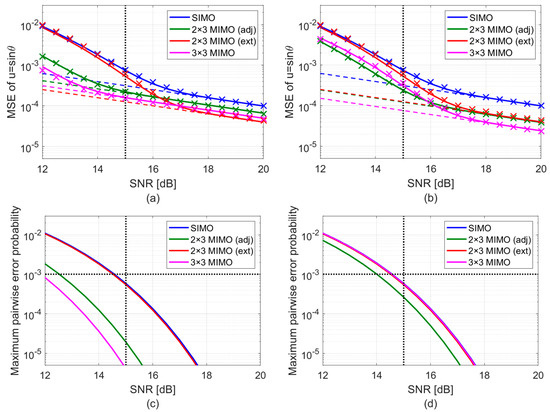 Sensors 25 05062 g008