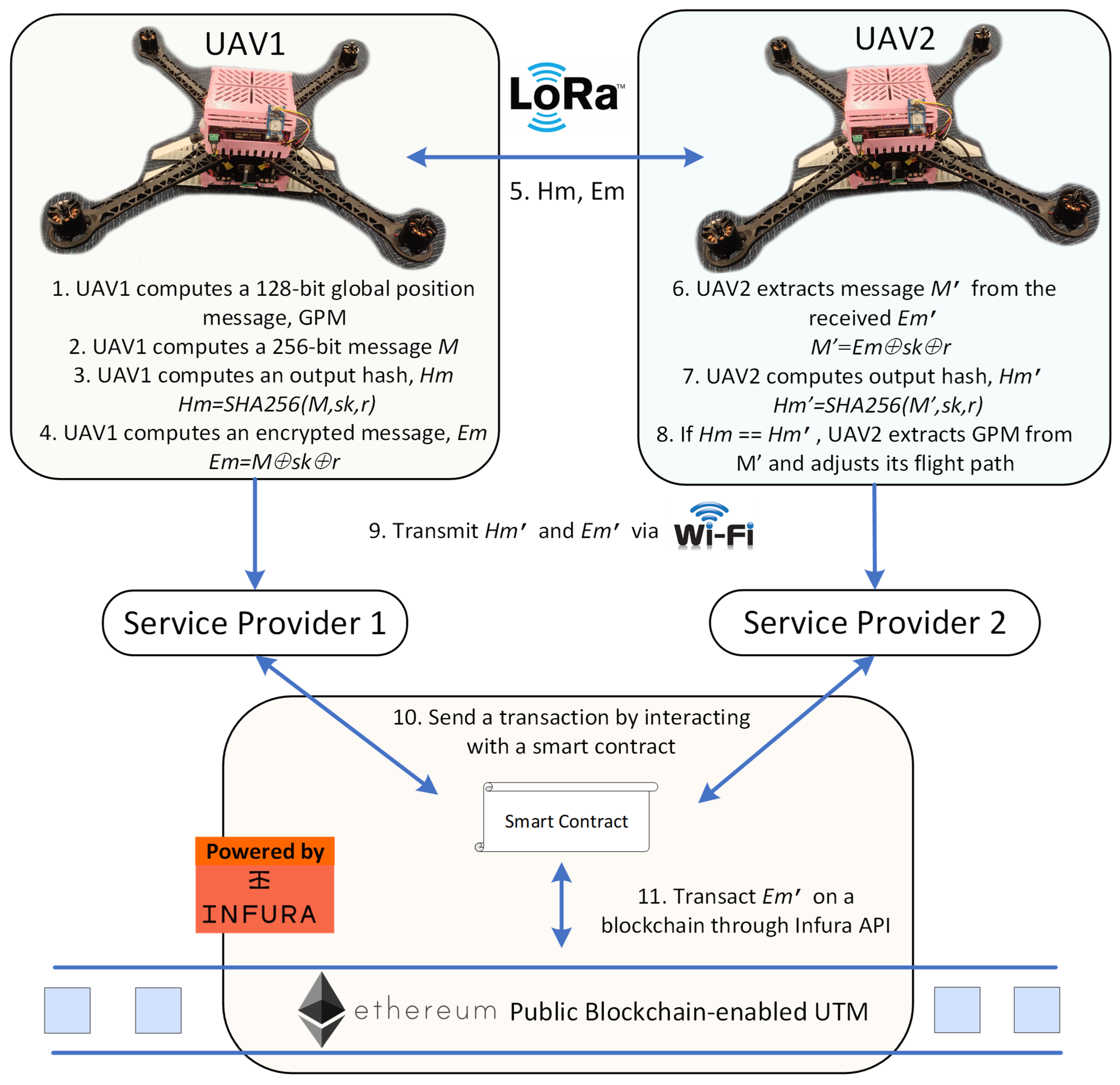 Sensors 25 05087 g001