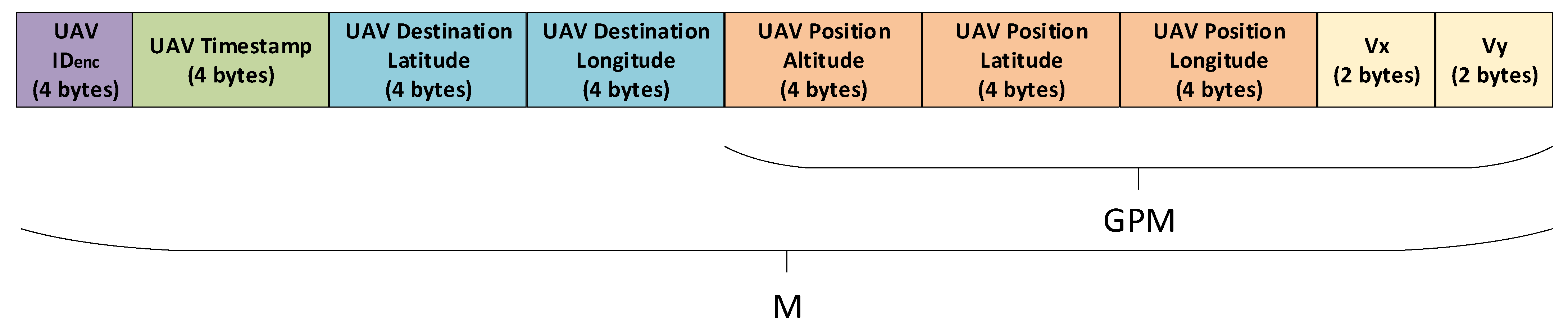 Sensors 25 05087 g002