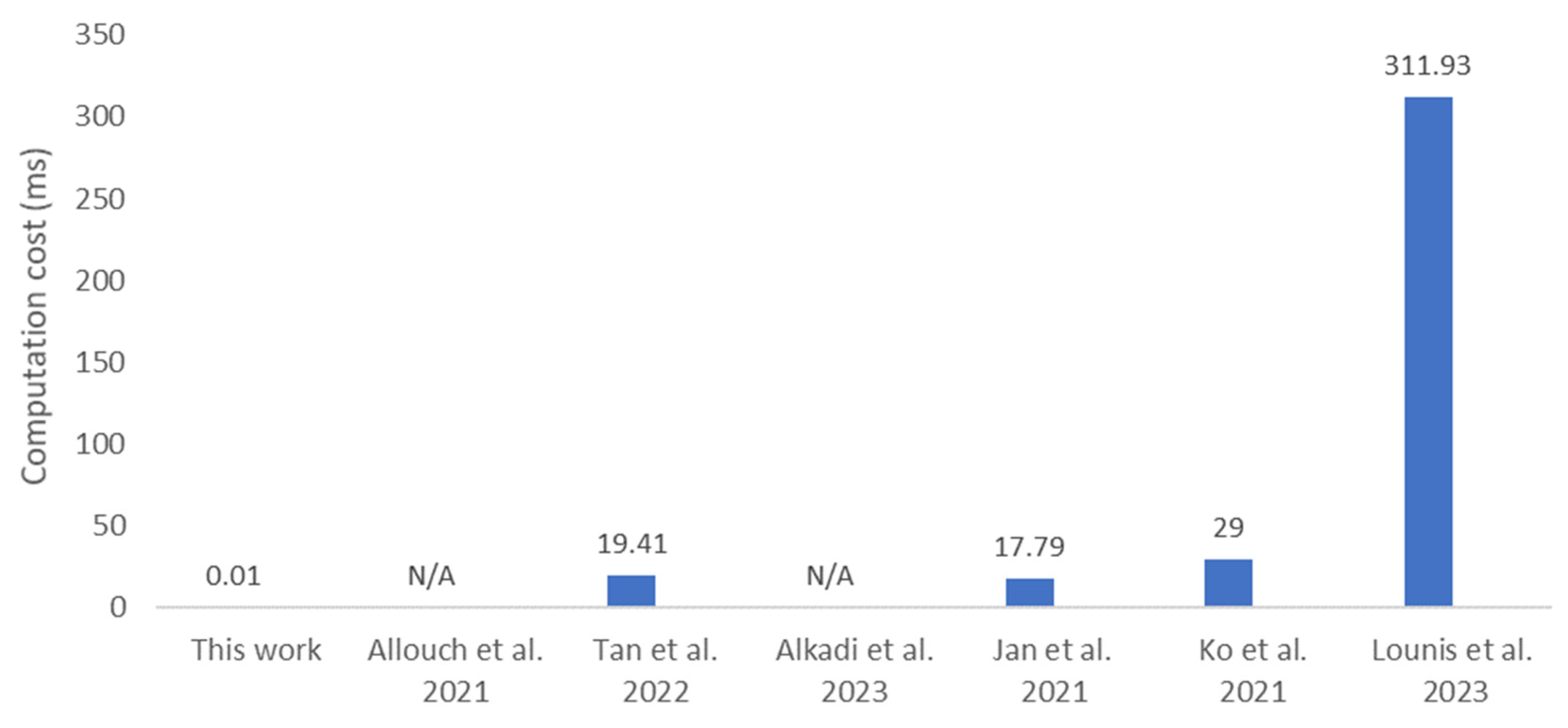 Sensors 25 05087 g005