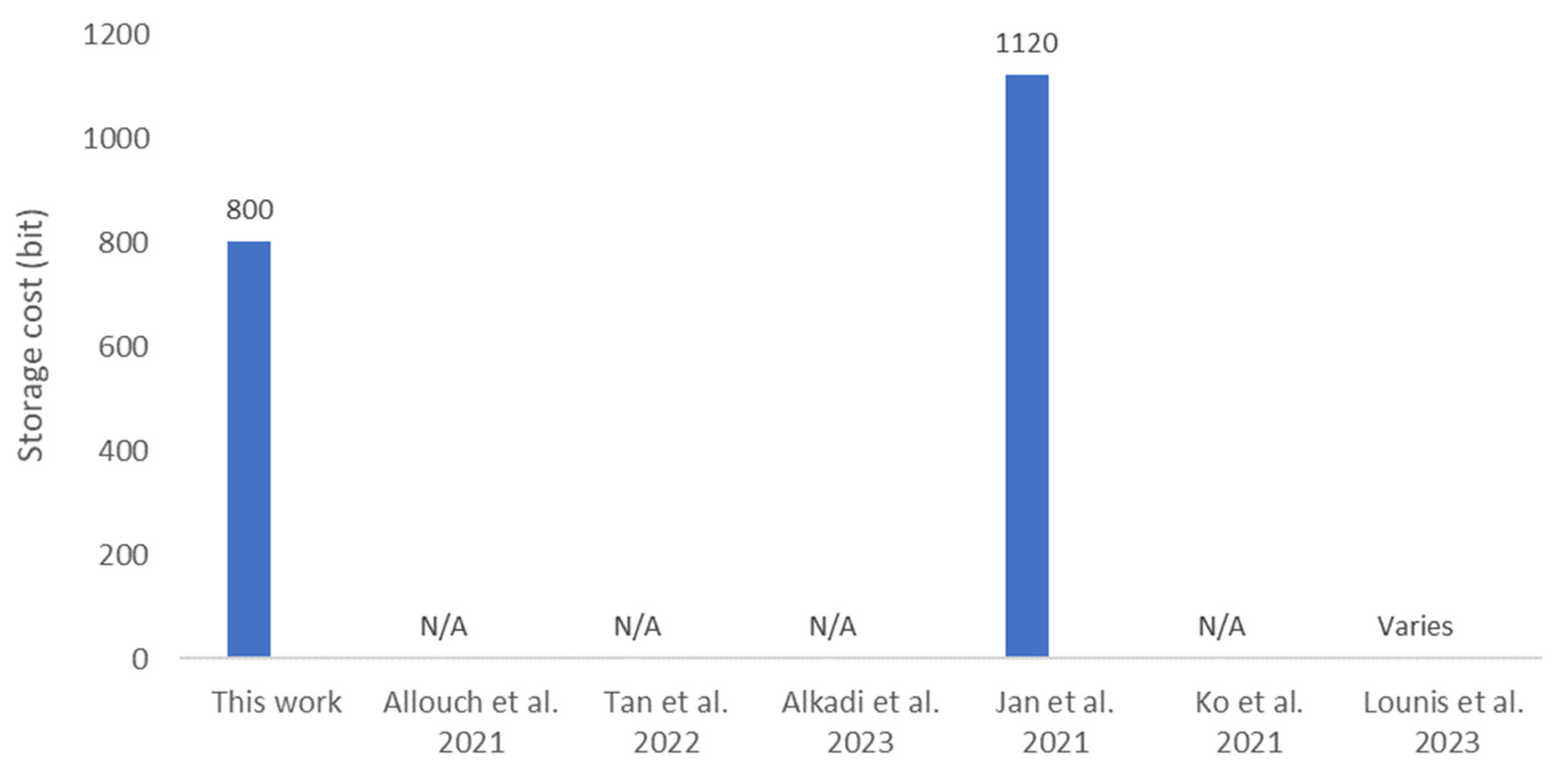 Sensors 25 05087 g006