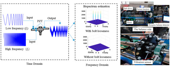 Sensors 25 05098 g009