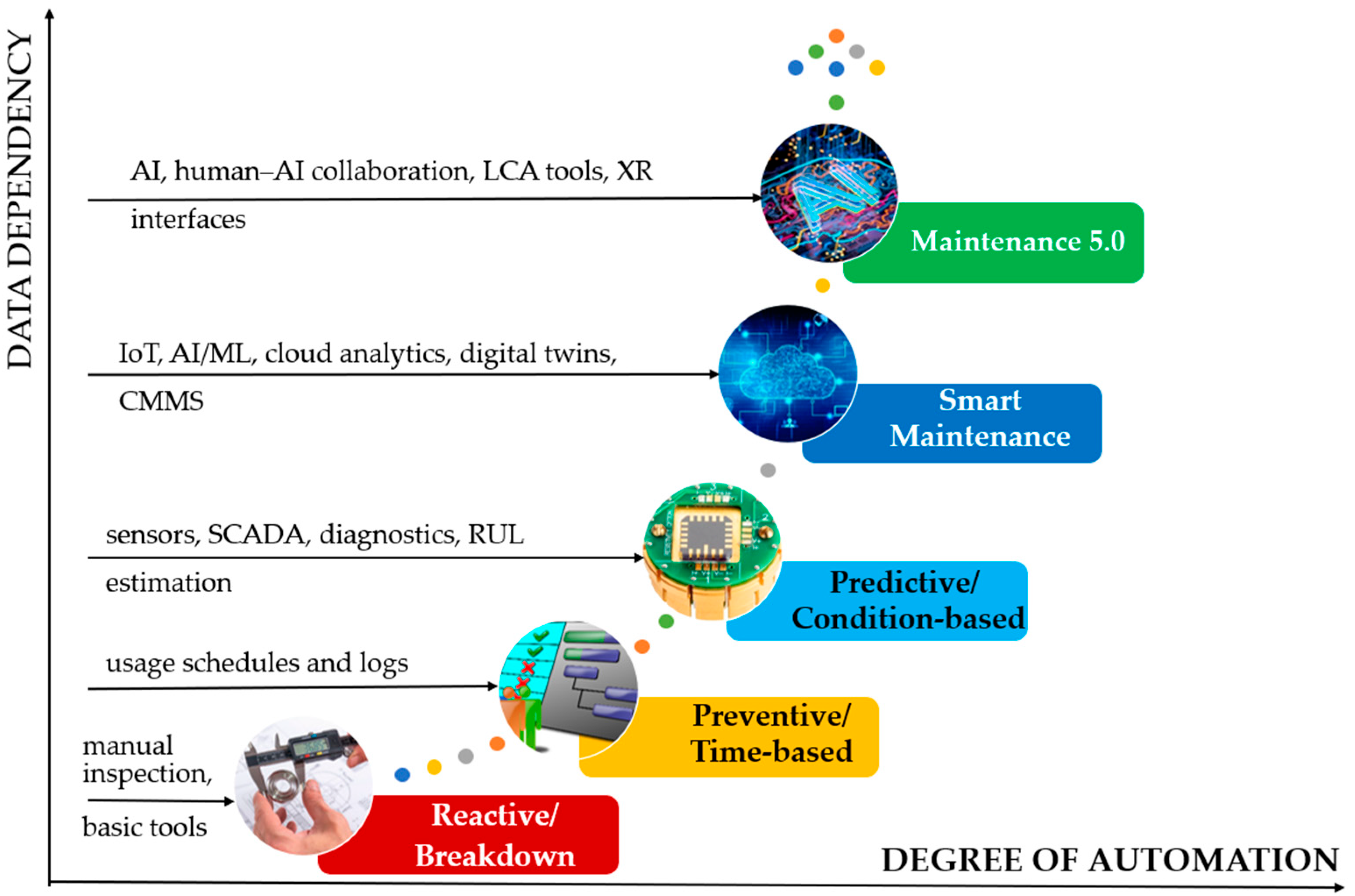 Sensors 25 05100 g001