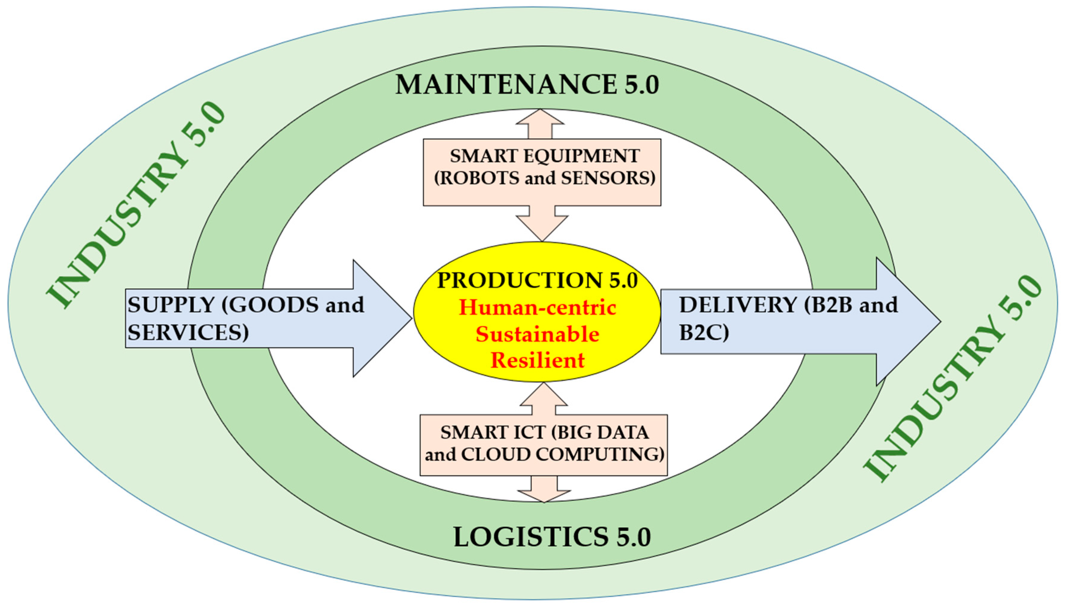 Sensors 25 05100 g002