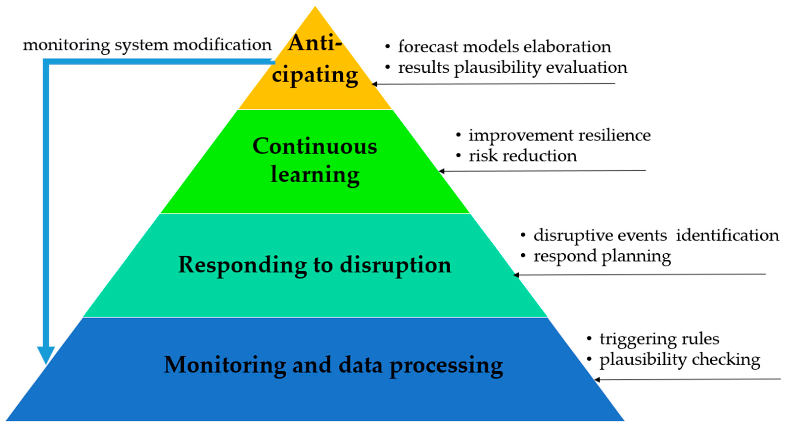 Sensors 25 05100 g003