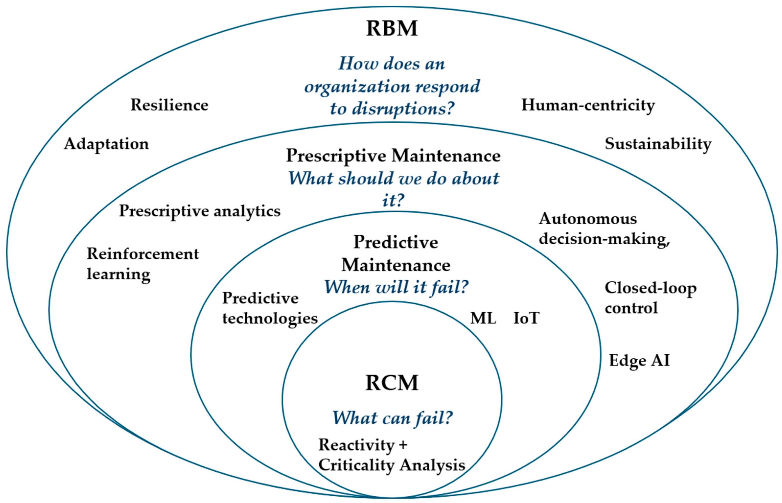 Sensors 25 05100 g004