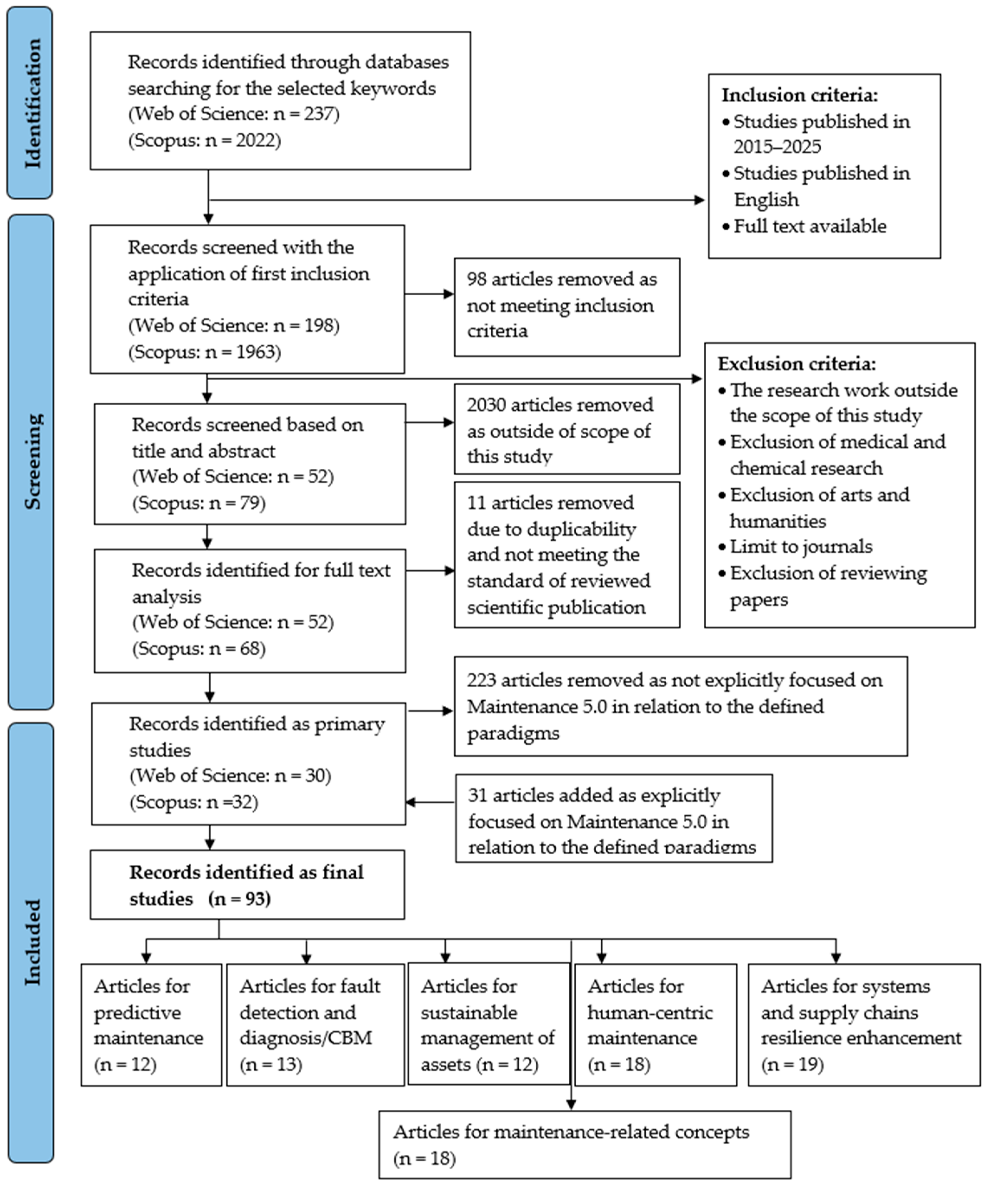 Sensors 25 05100 g008