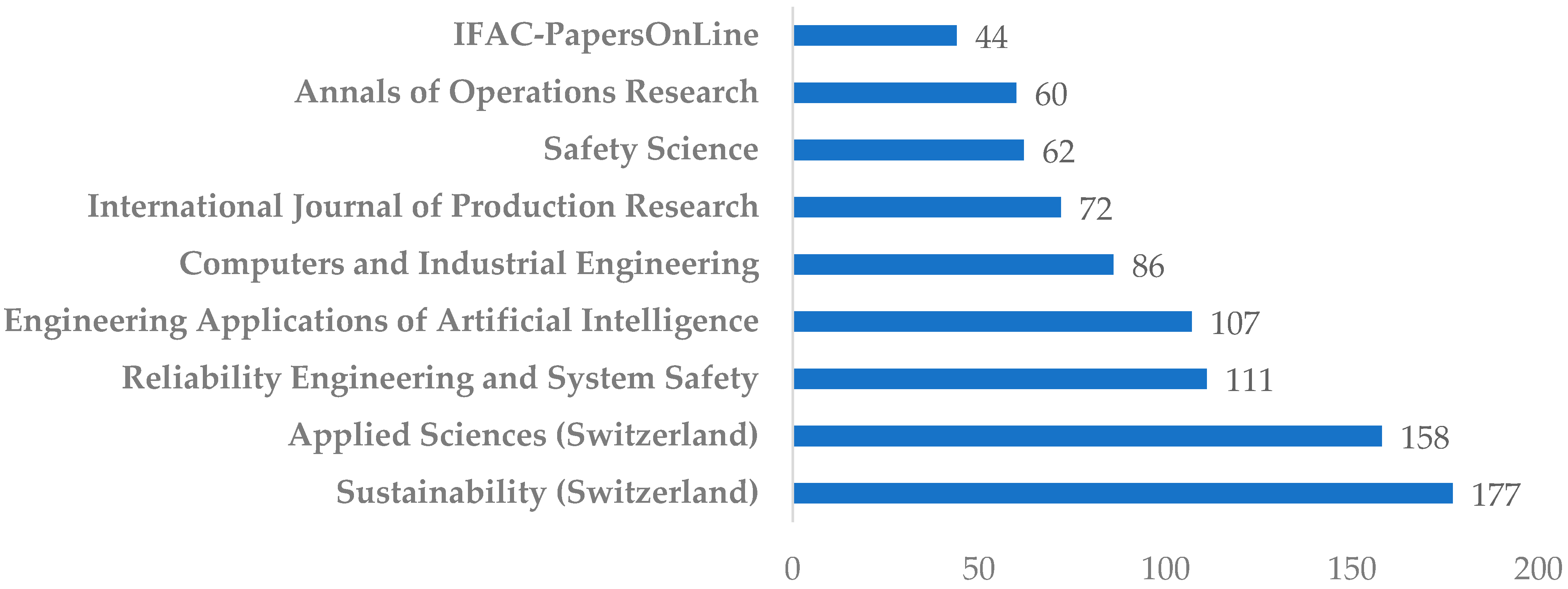 Sensors 25 05100 g011