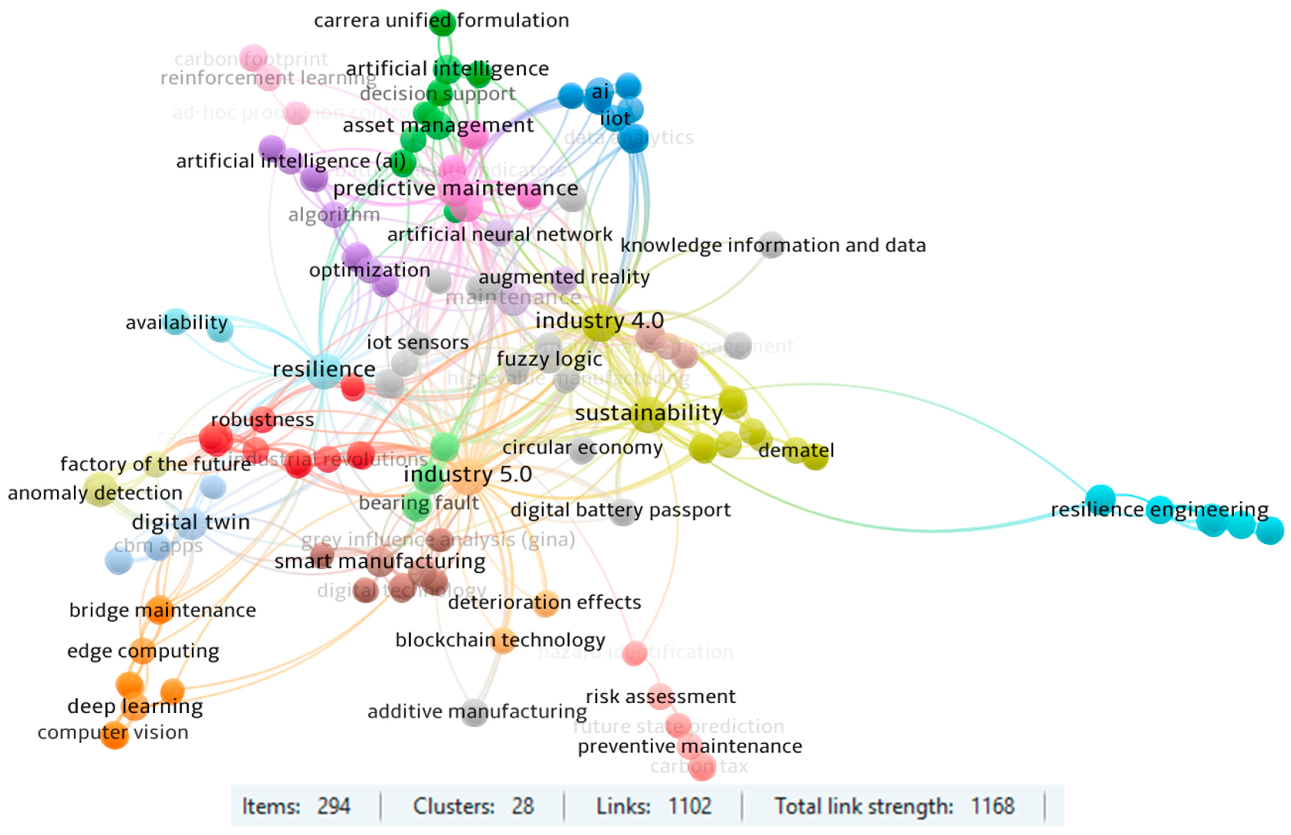 Sensors 25 05100 g015