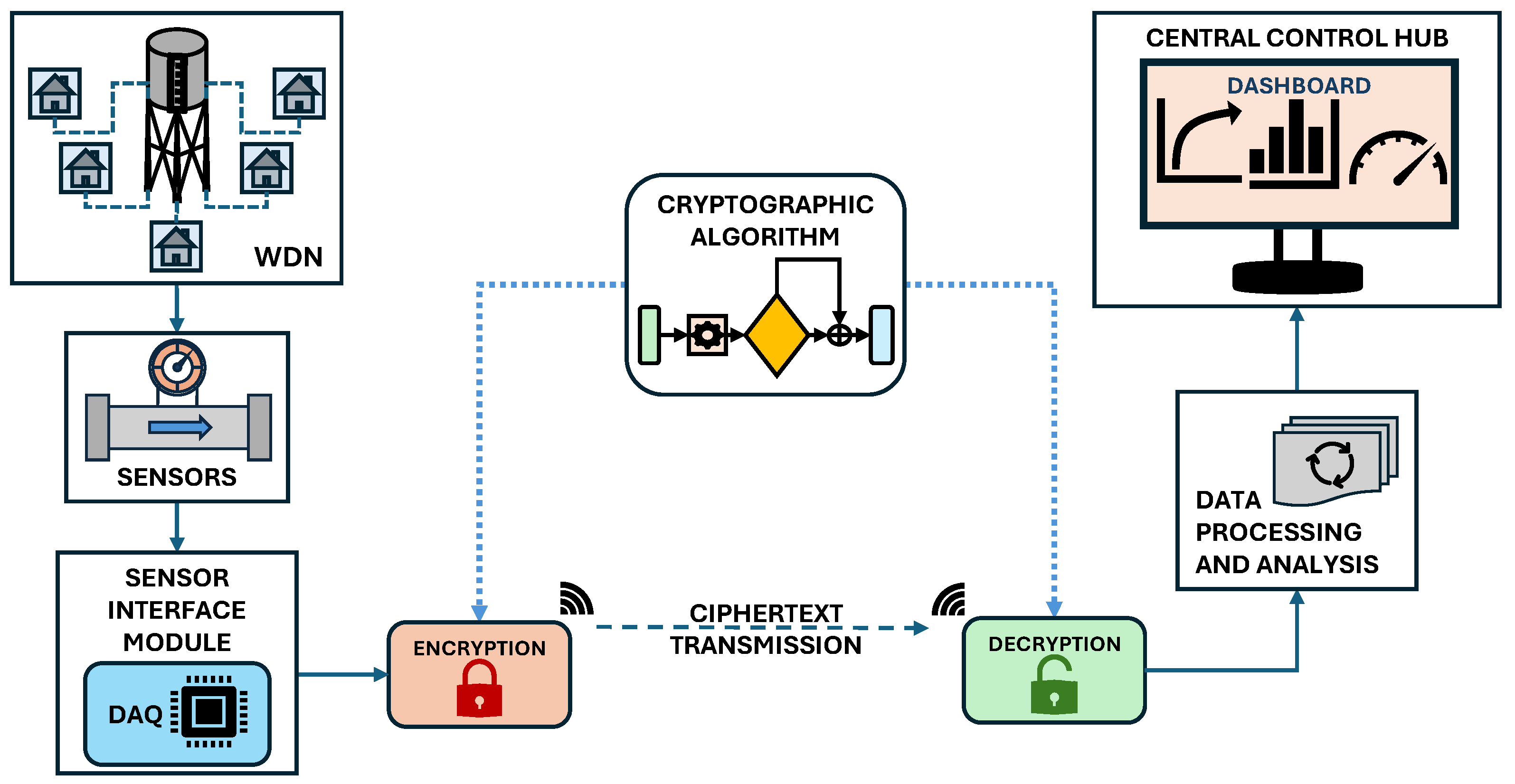 Sensors 25 05103 g001