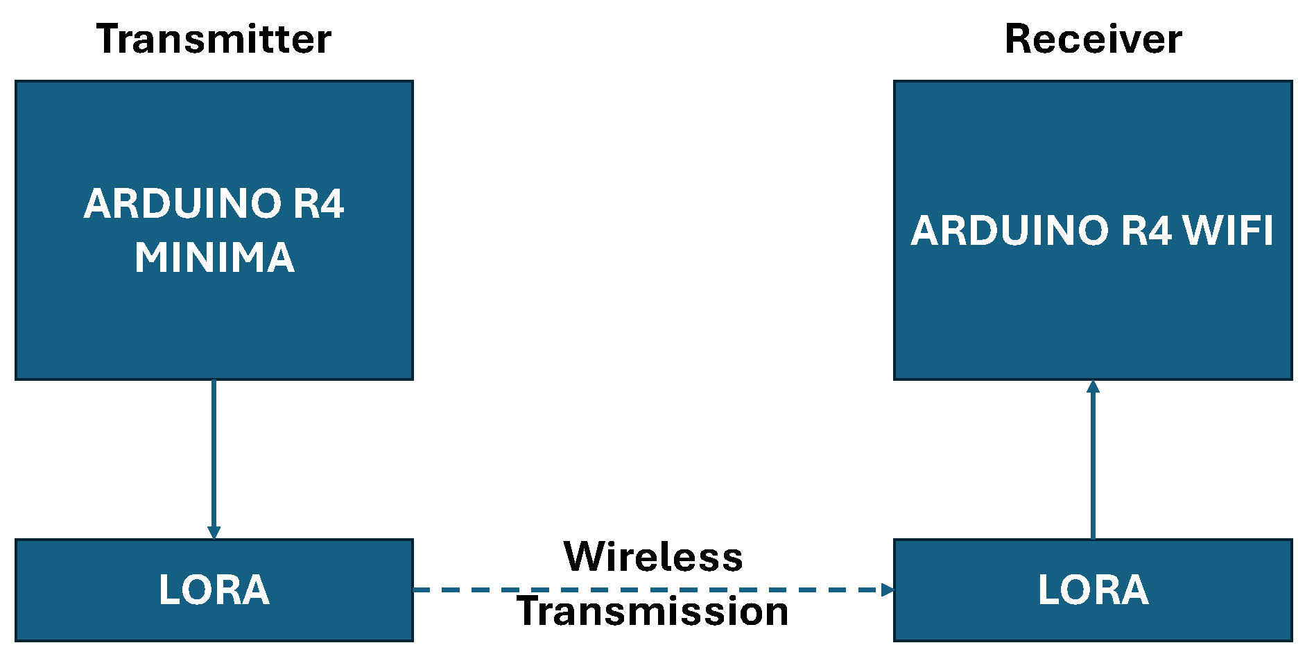 Sensors 25 05103 g002