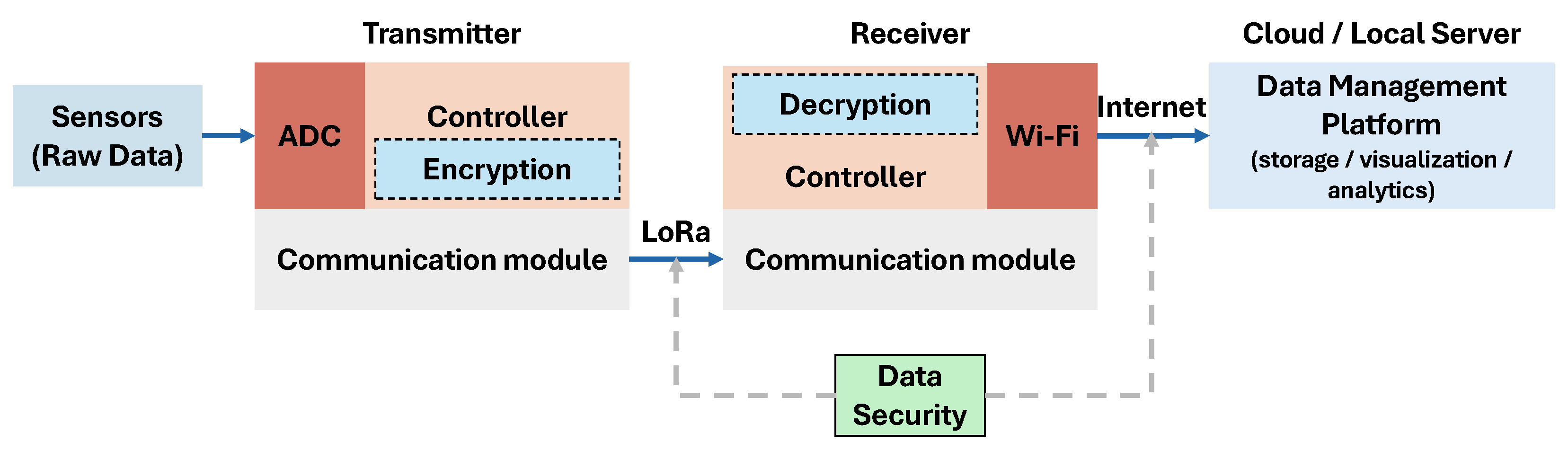 Sensors 25 05103 g004