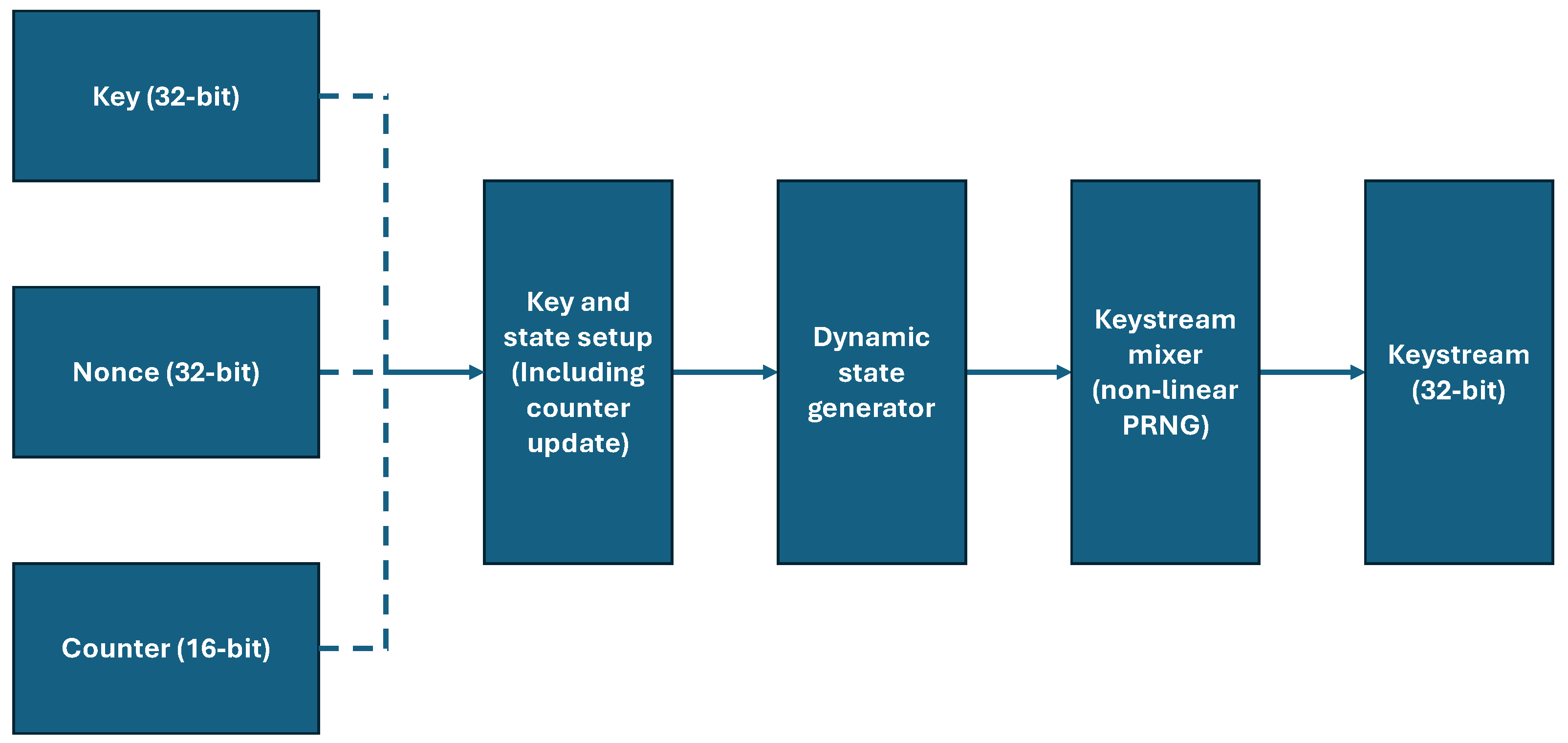 Sensors 25 05103 g005