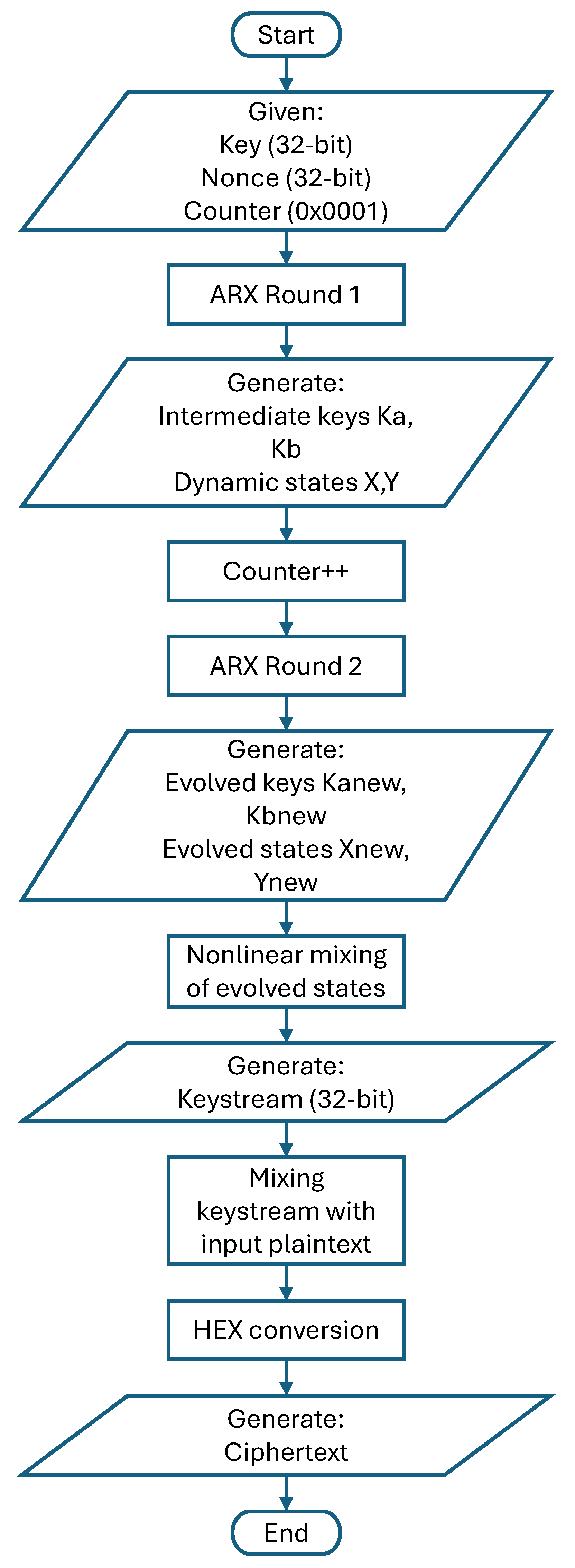 Sensors 25 05103 g007