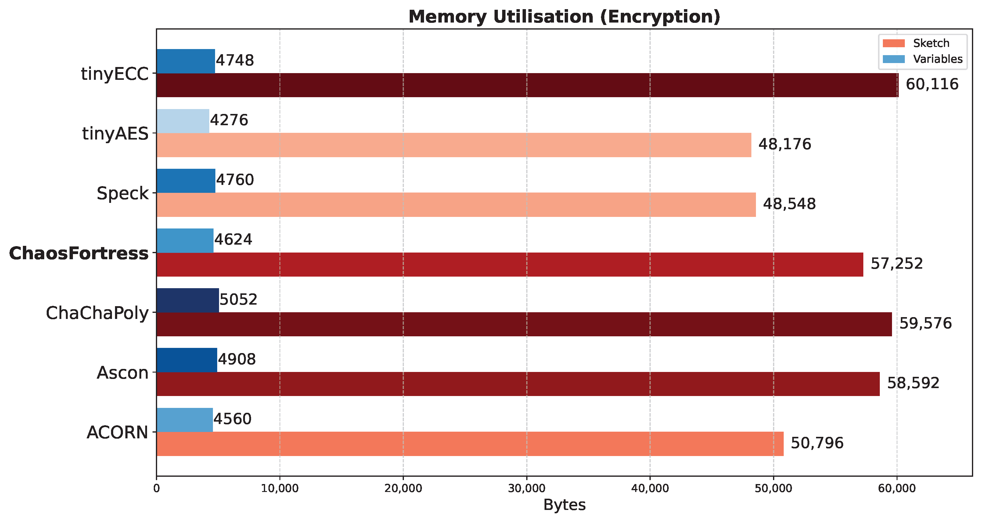 Sensors 25 05103 g008