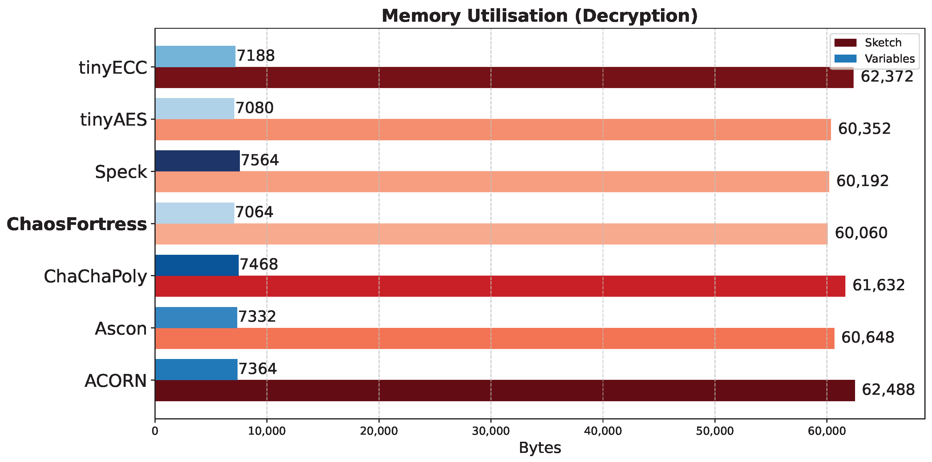 Sensors 25 05103 g009