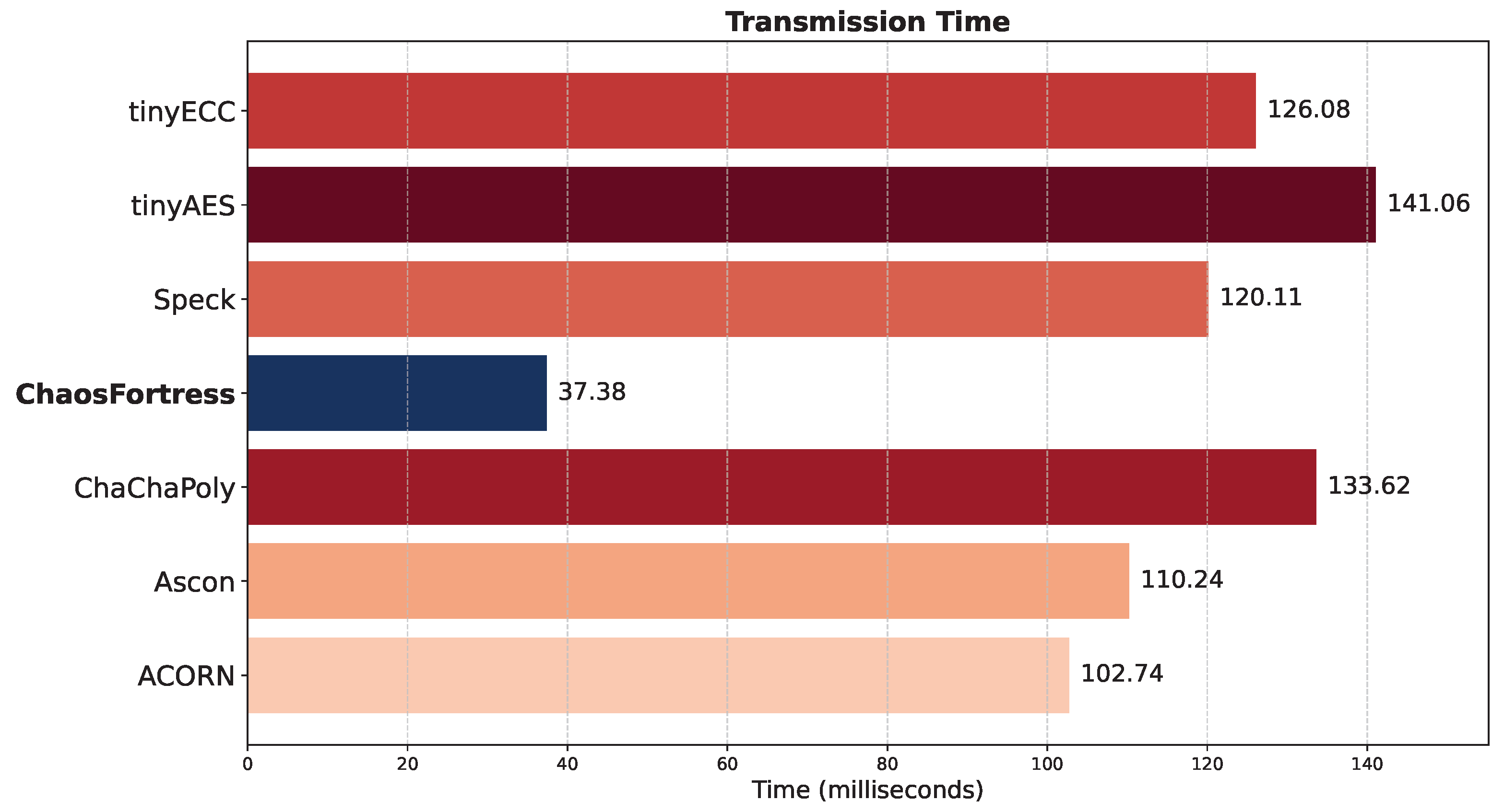 Sensors 25 05103 g010