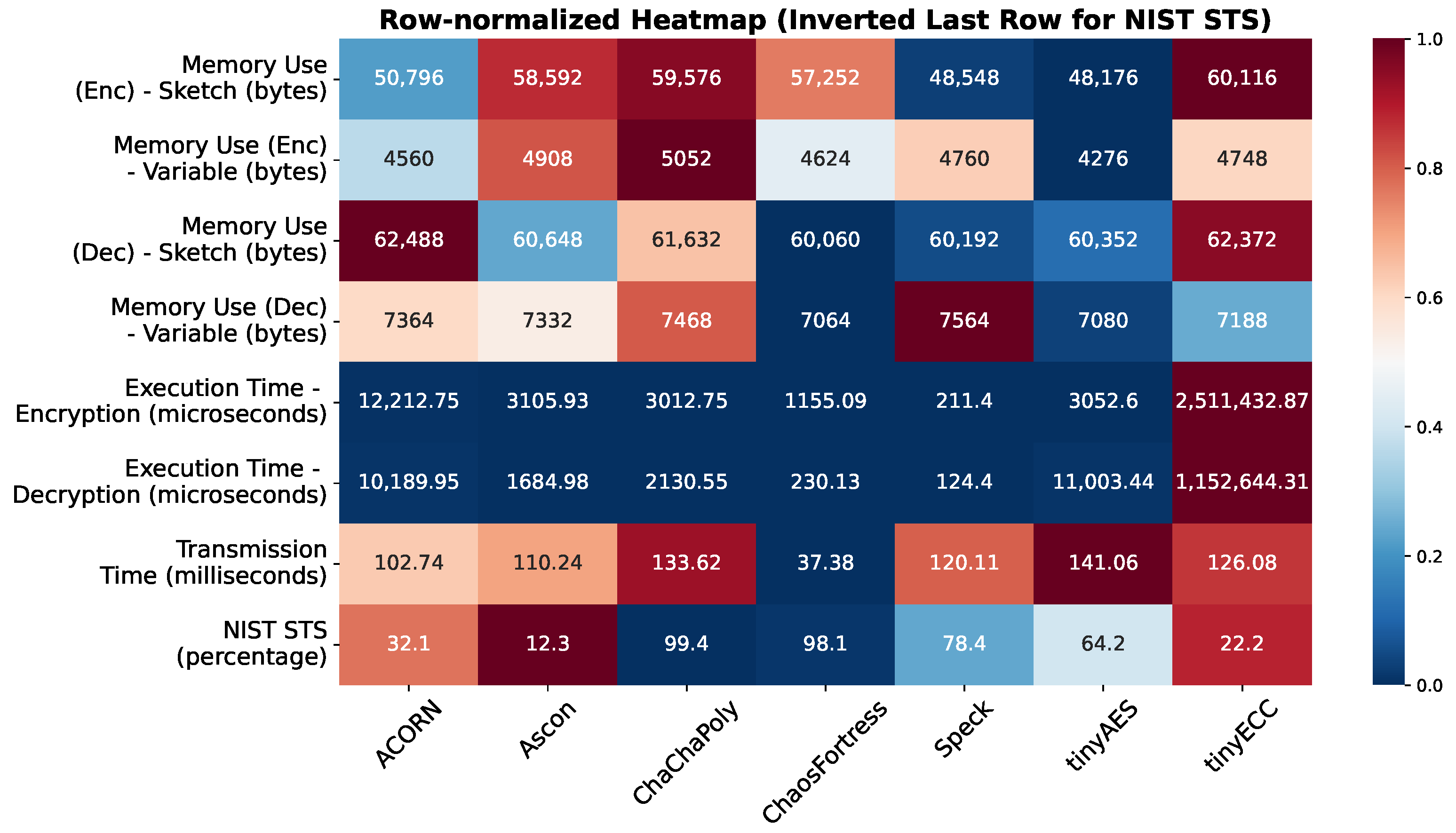 Sensors 25 05103 g015