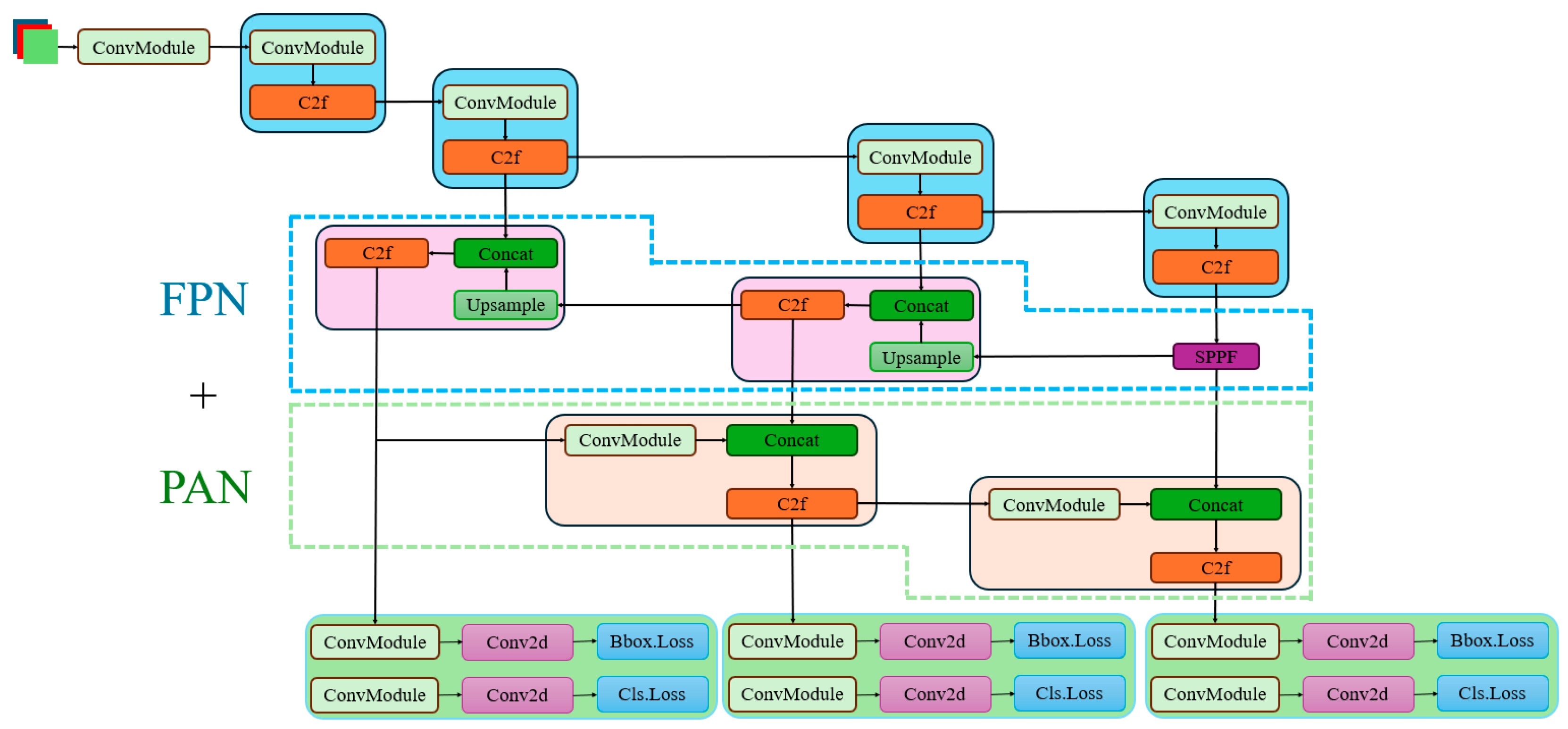 Sensors 25 05106 g001