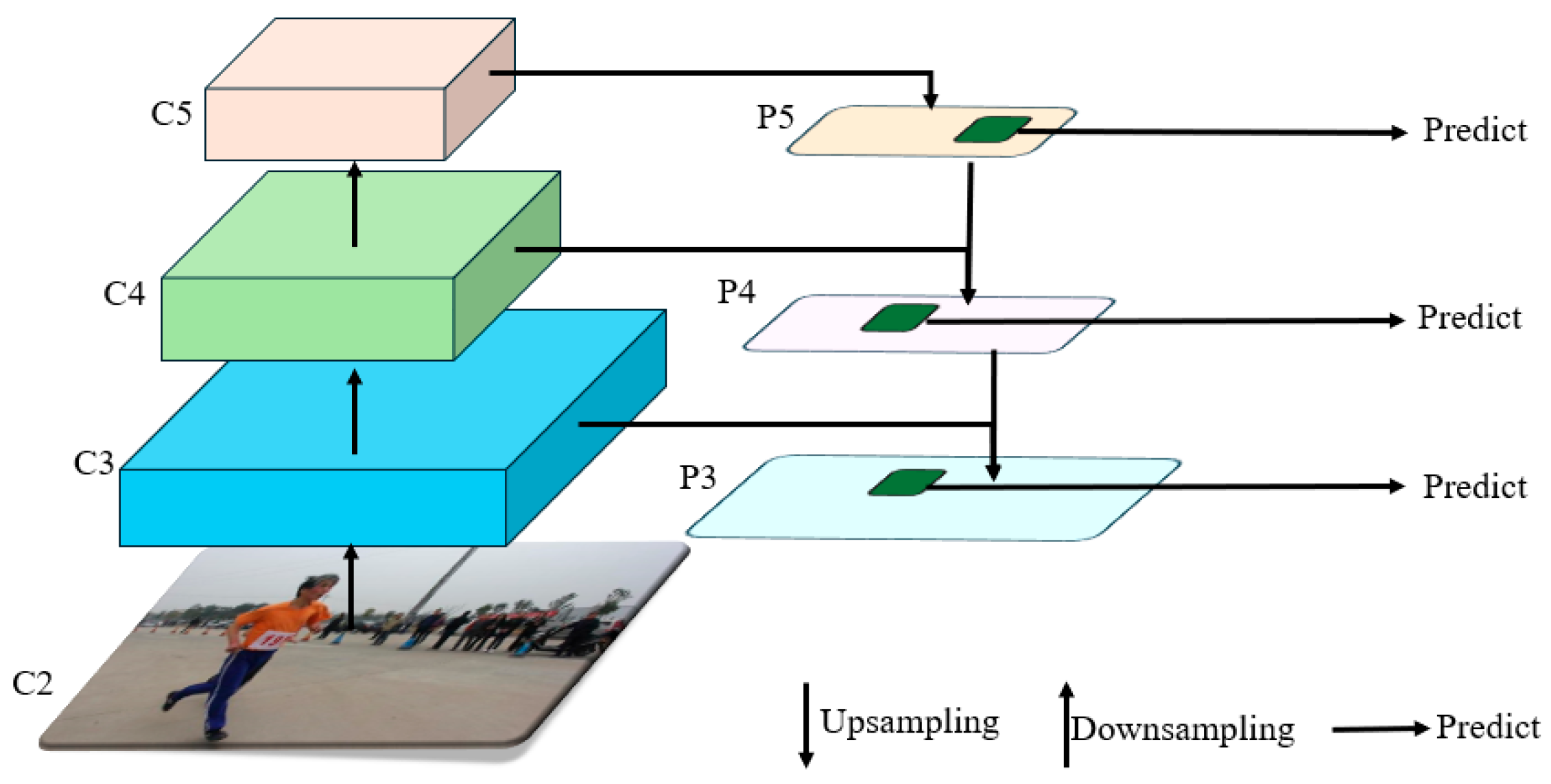 Sensors 25 05106 g002