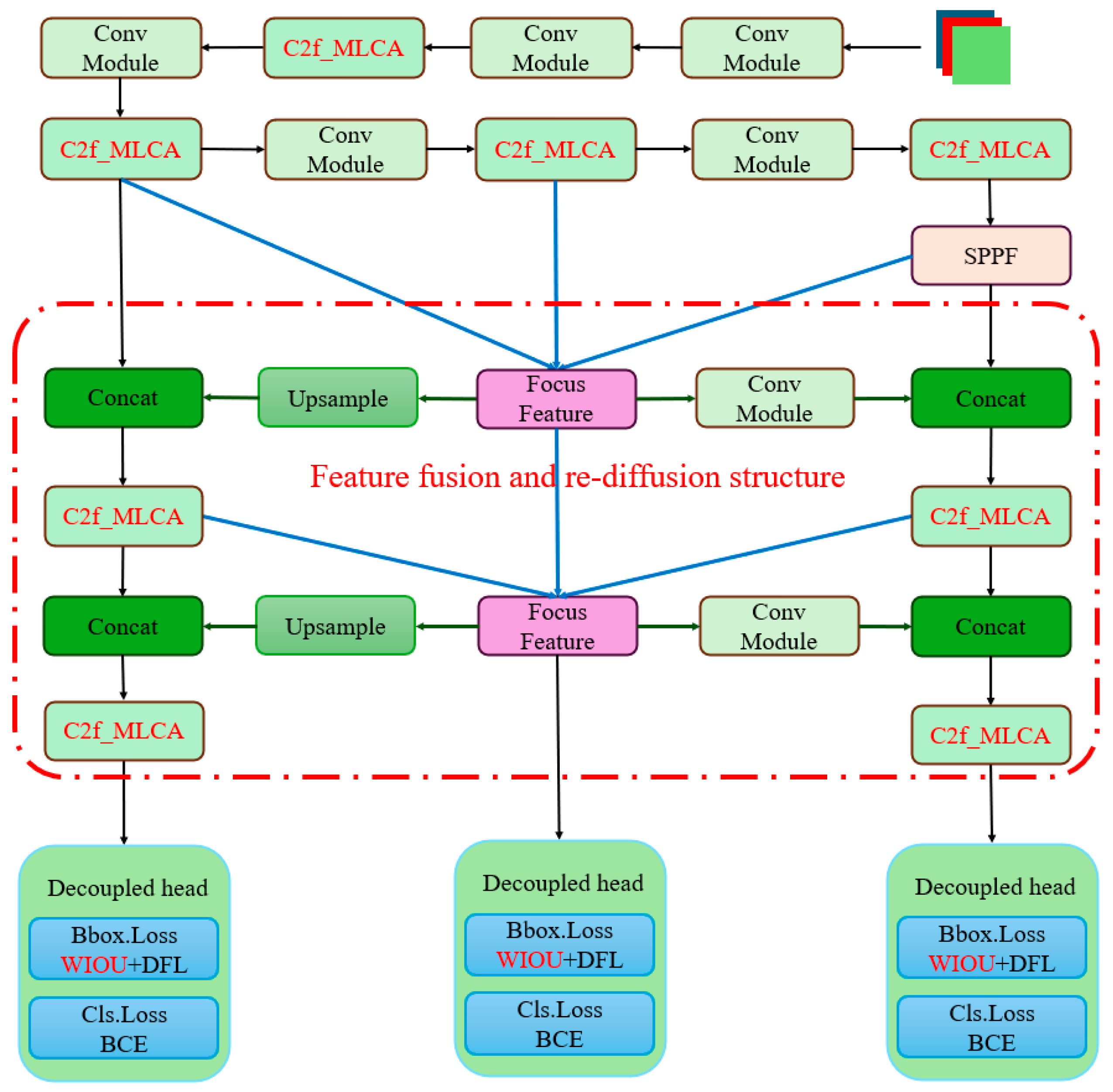 Sensors 25 05106 g003