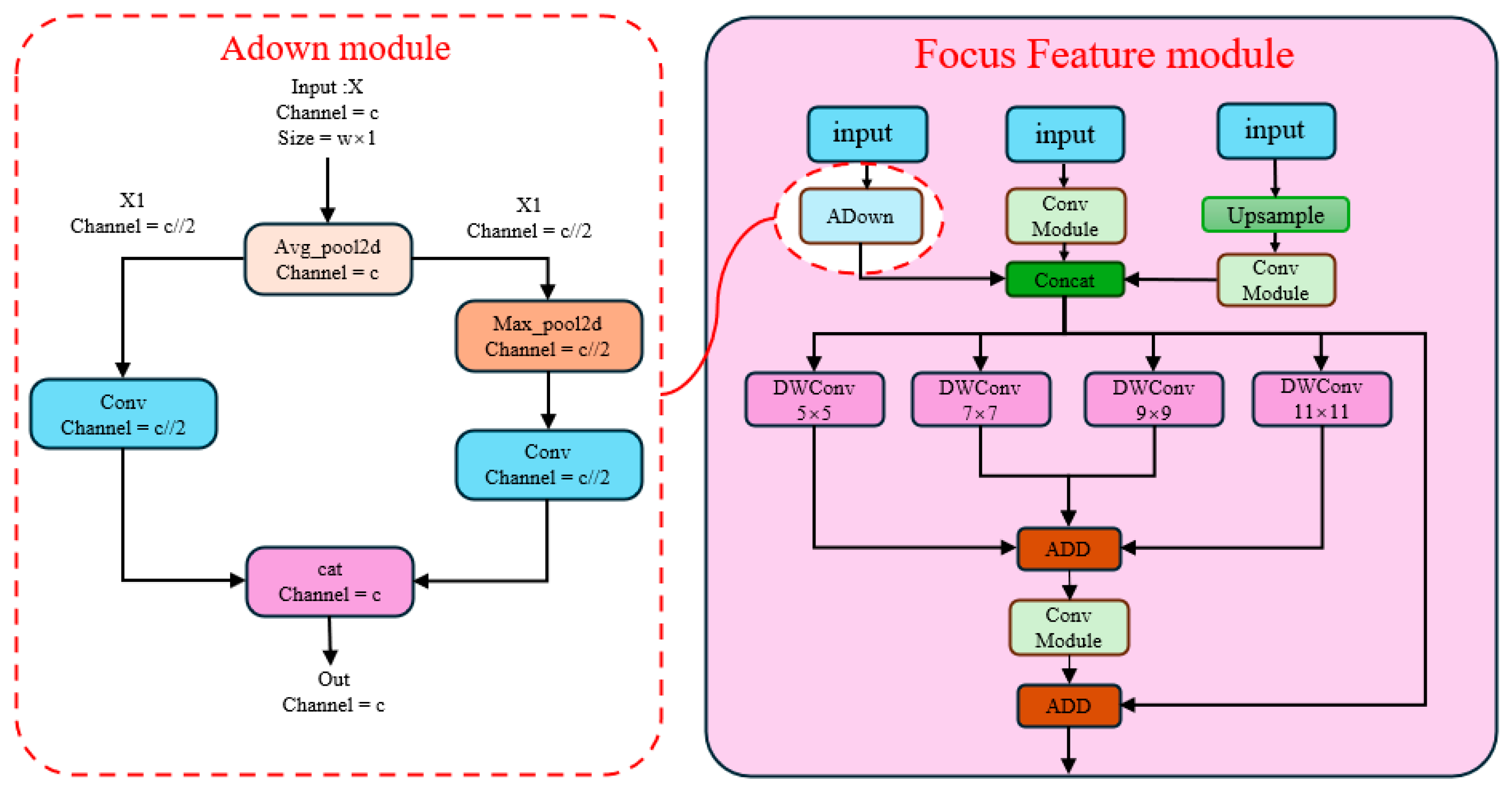 Sensors 25 05106 g004