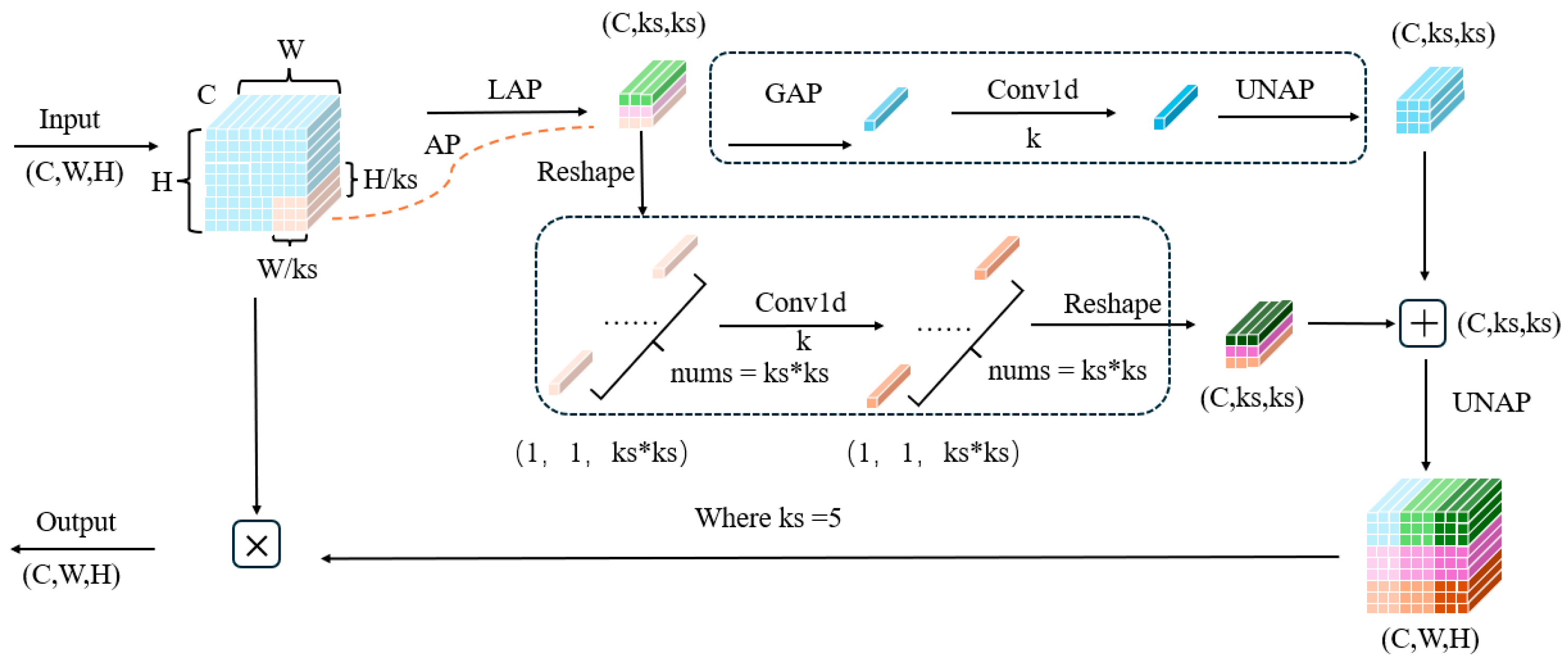 Sensors 25 05106 g005