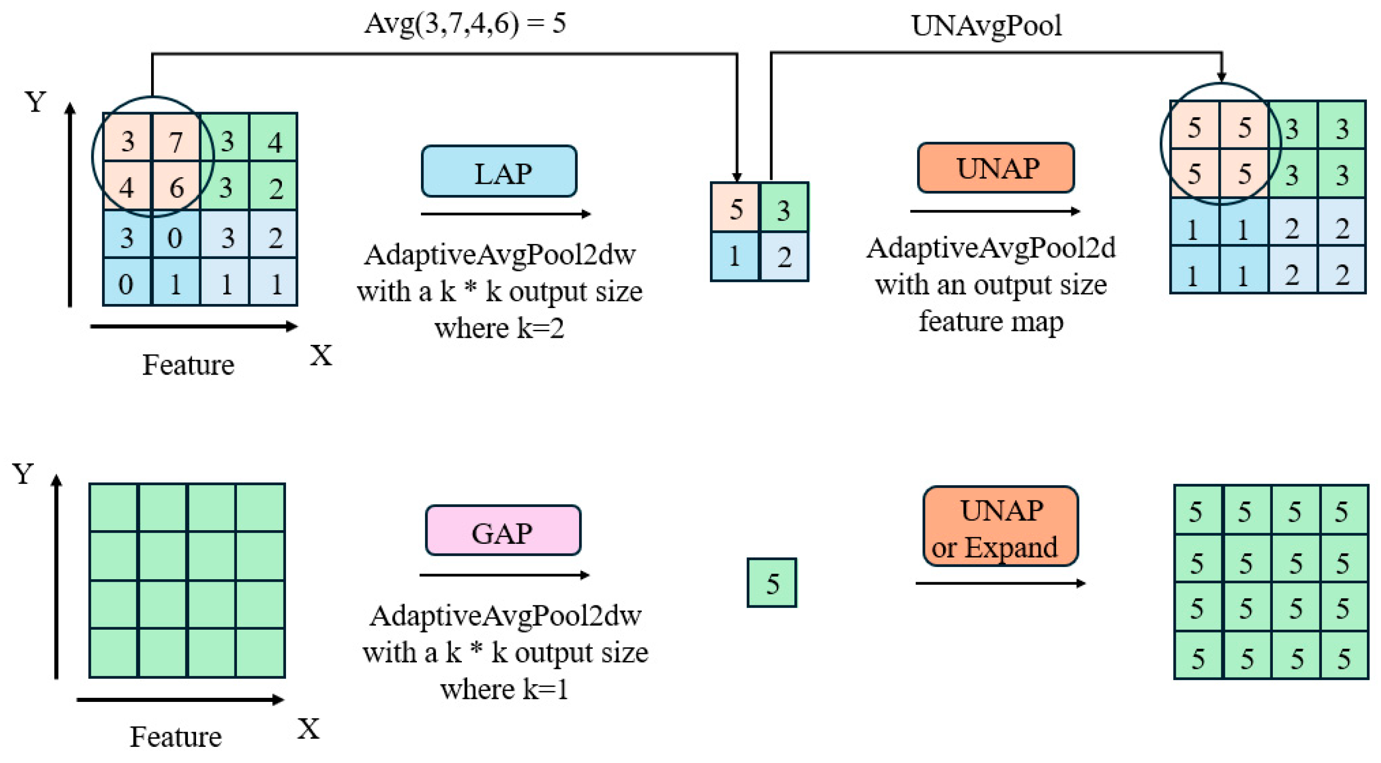 Sensors 25 05106 g006