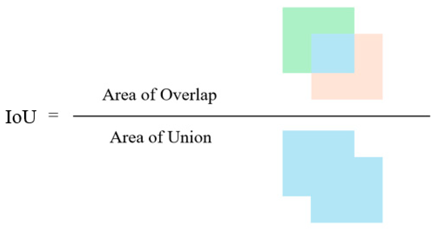 Sensors 25 05106 g007