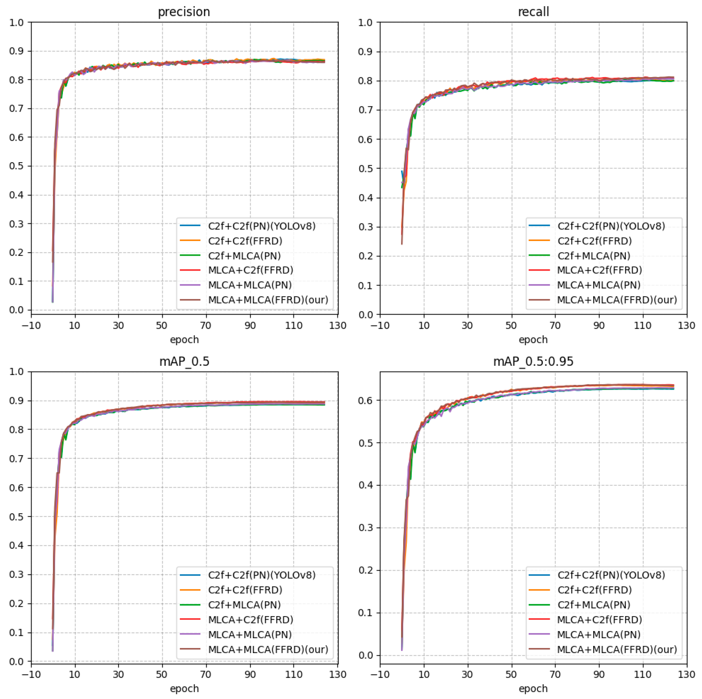 Sensors 25 05106 g008