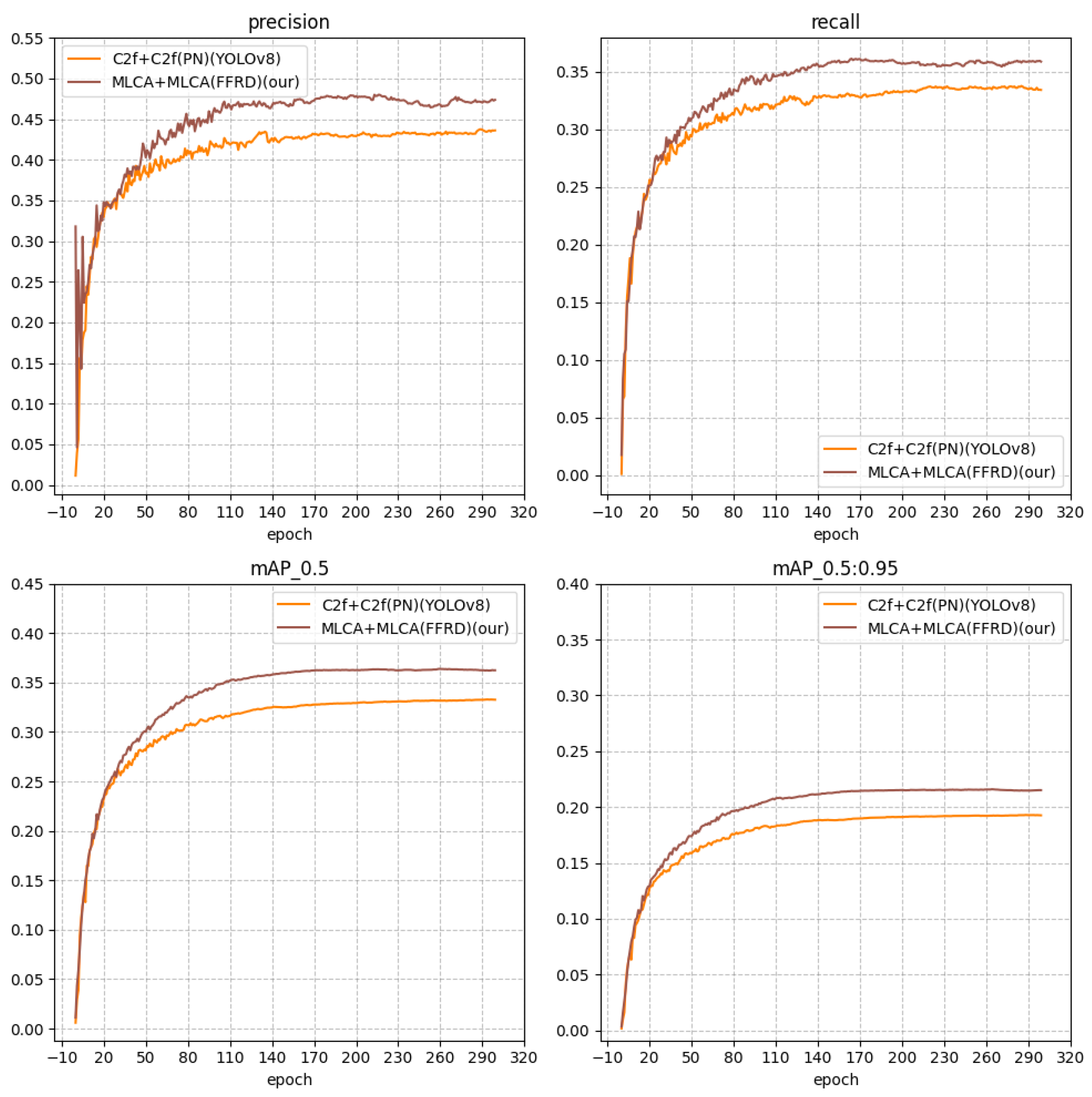 Sensors 25 05106 g013