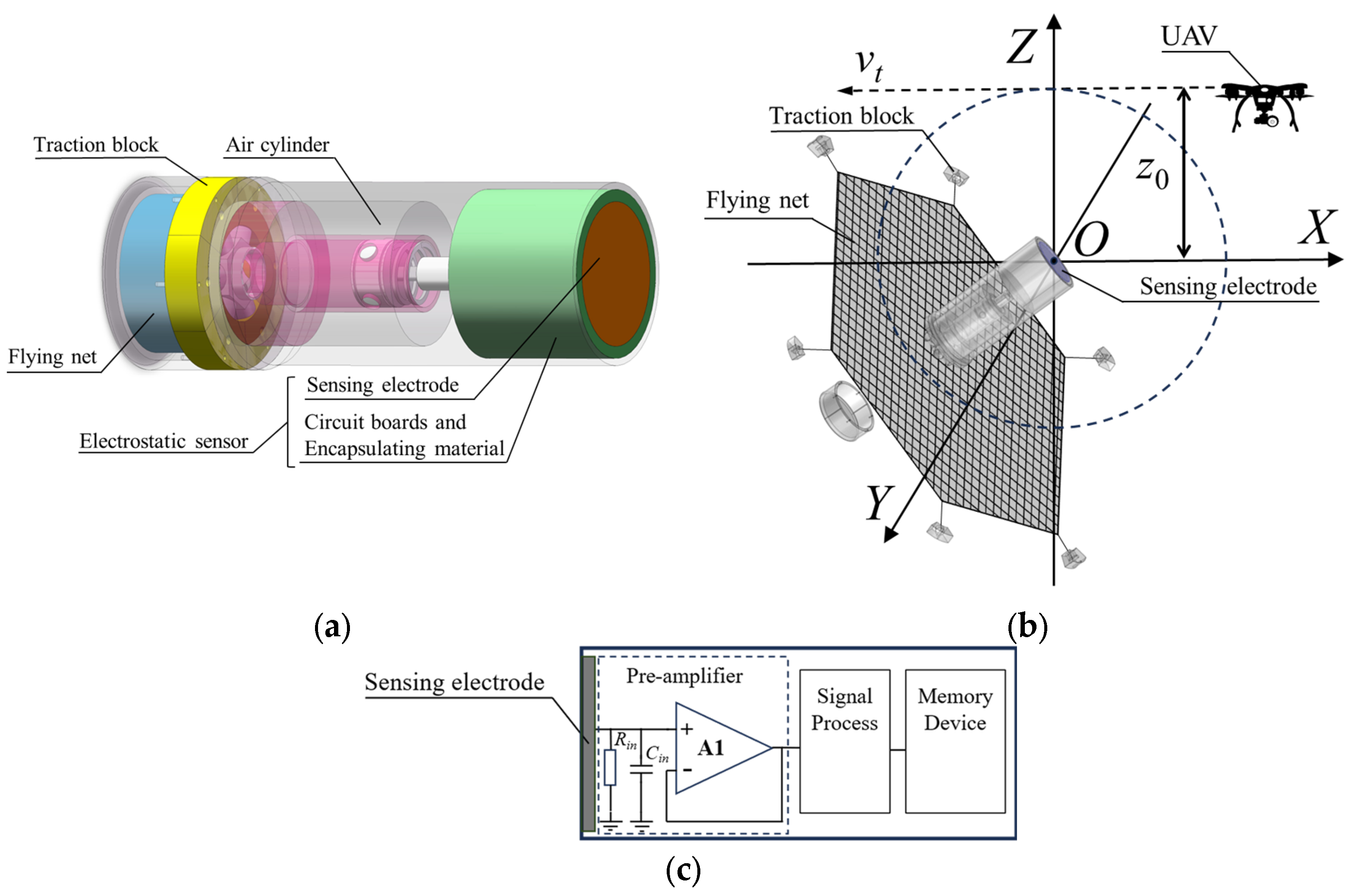 Sensors 25 05107 g001