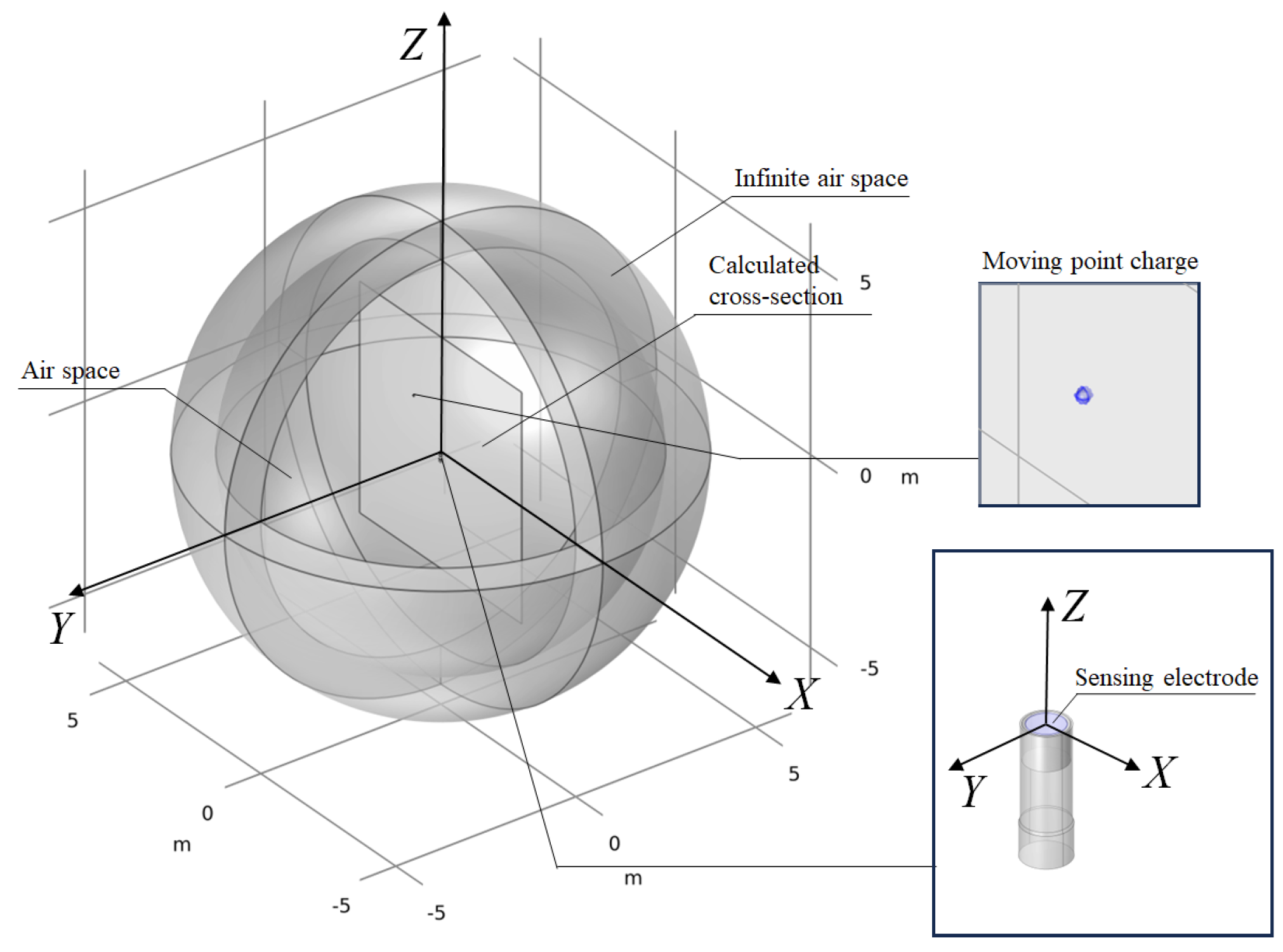 Sensors 25 05107 g003