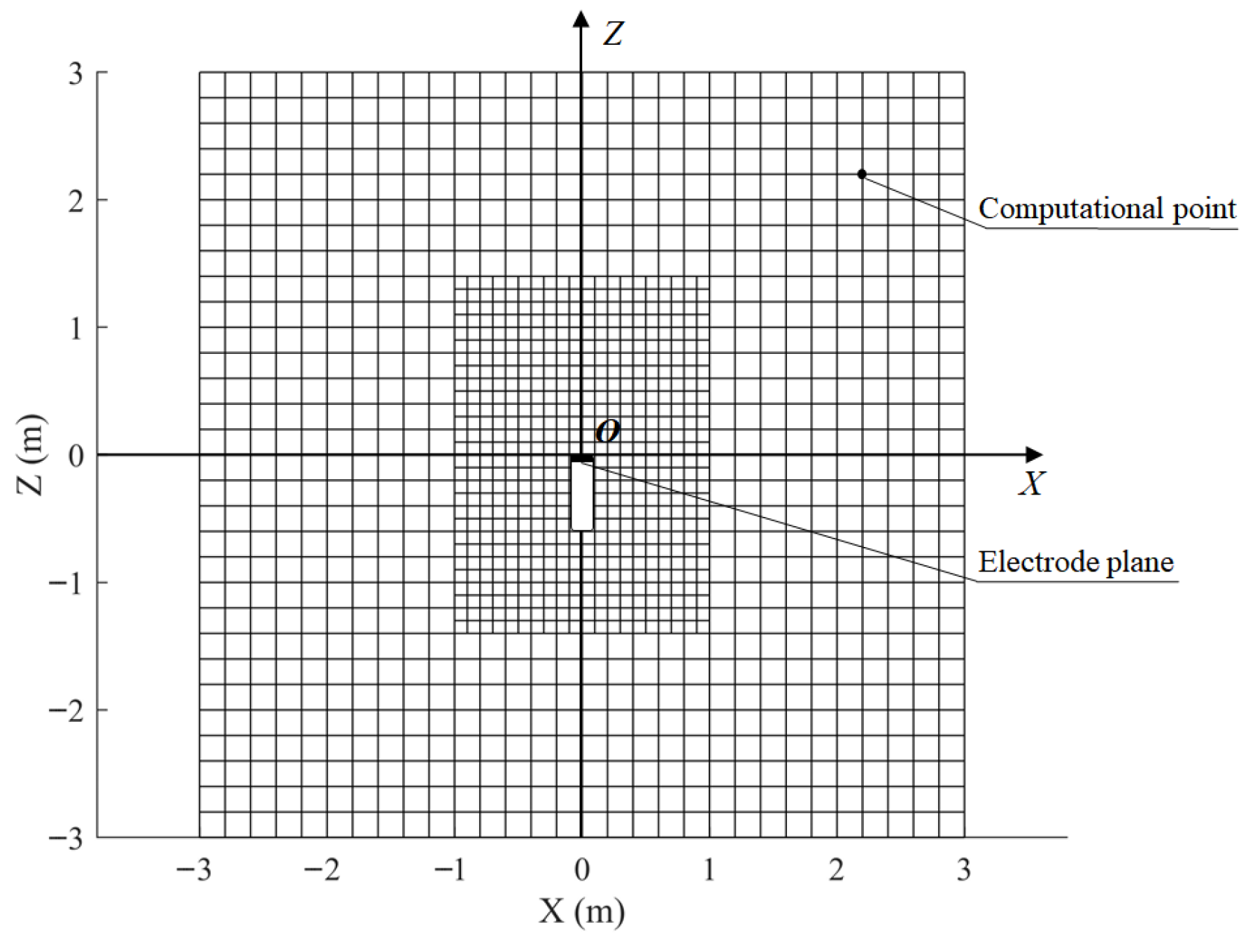 Sensors 25 05107 g005