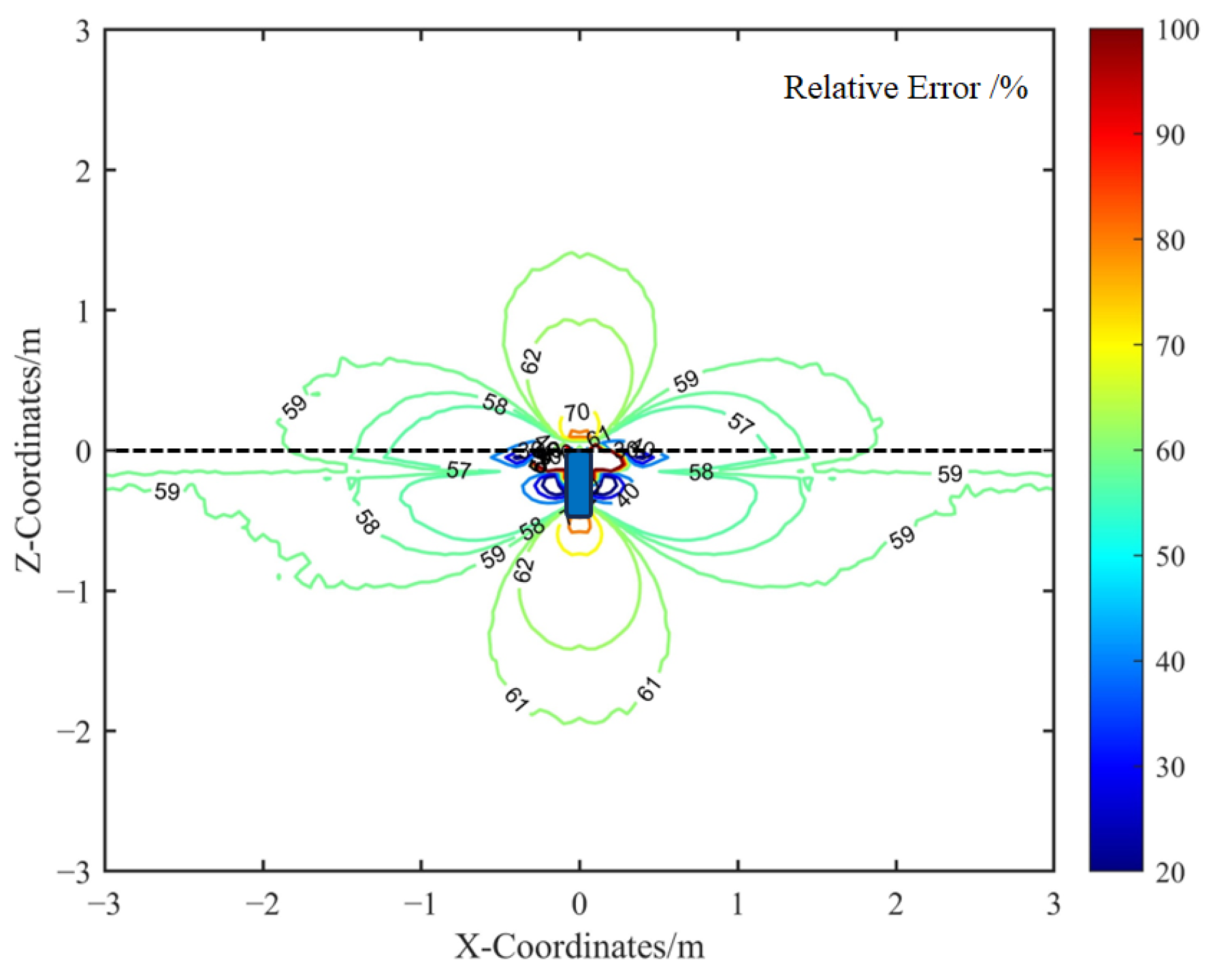 Sensors 25 05107 g008