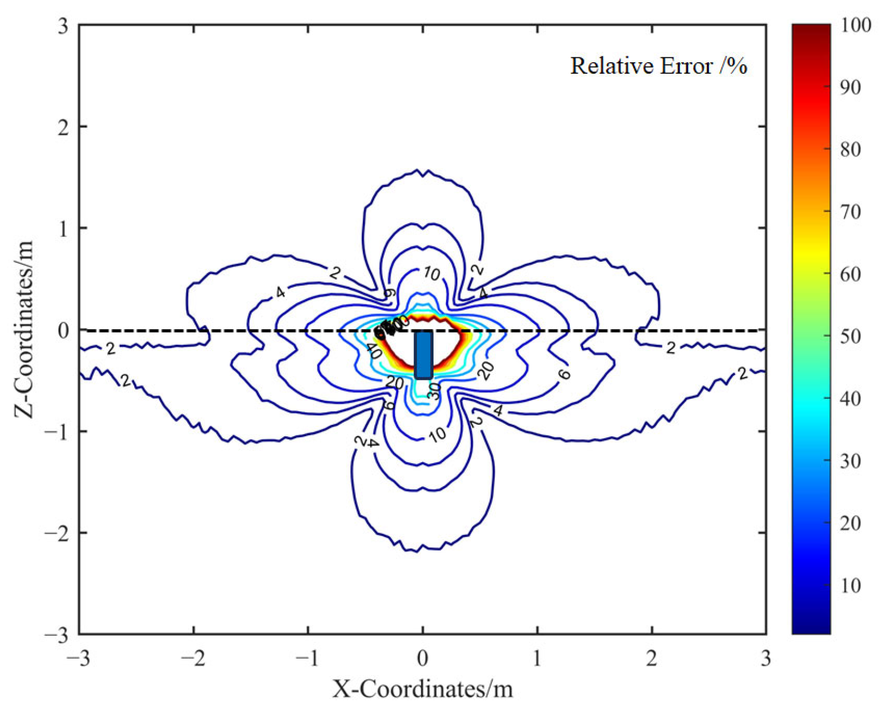 Sensors 25 05107 g010