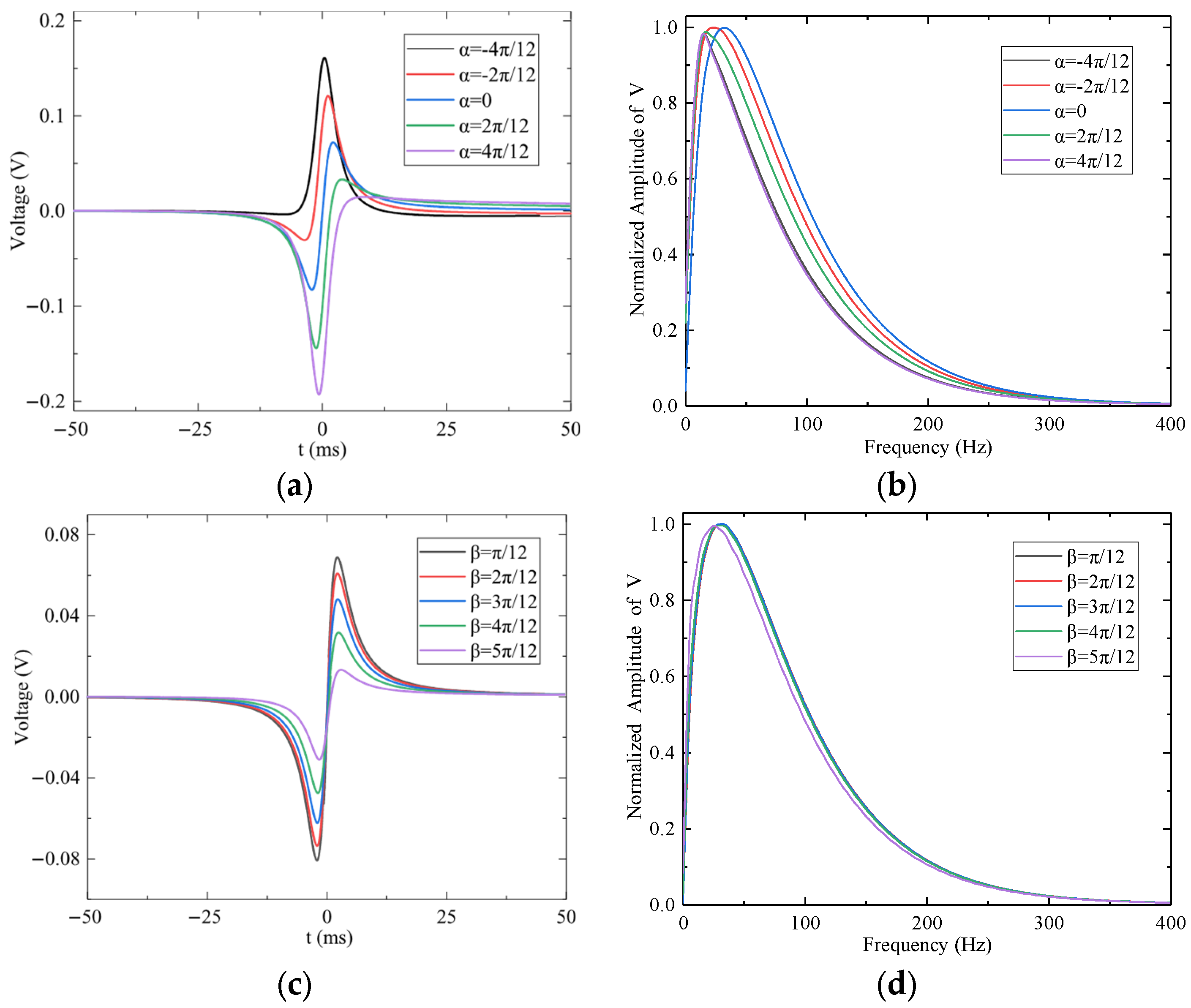 Sensors 25 05107 g013