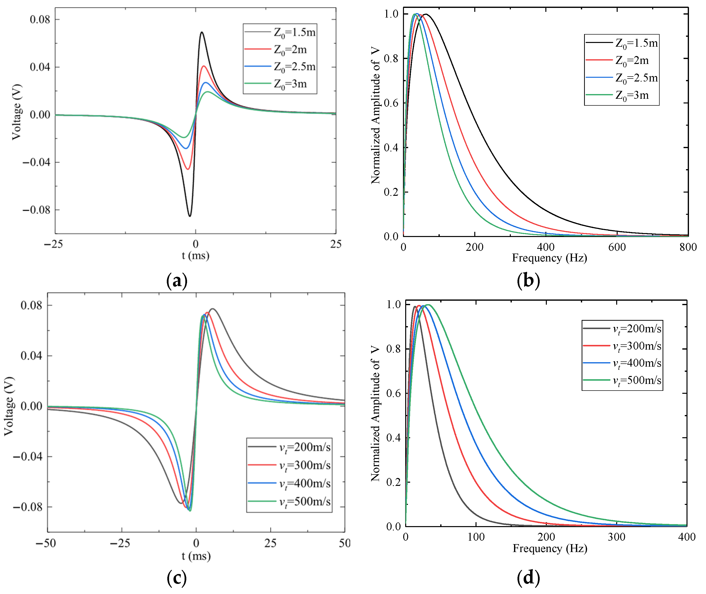 Sensors 25 05107 g014