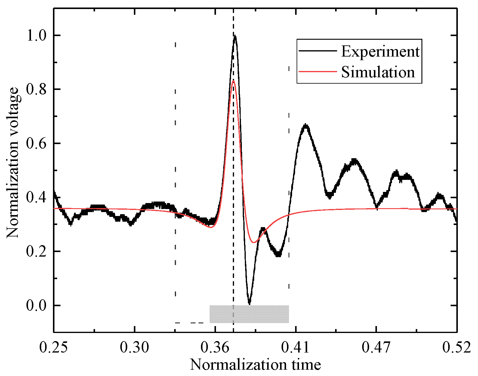 Sensors 25 05107 g018