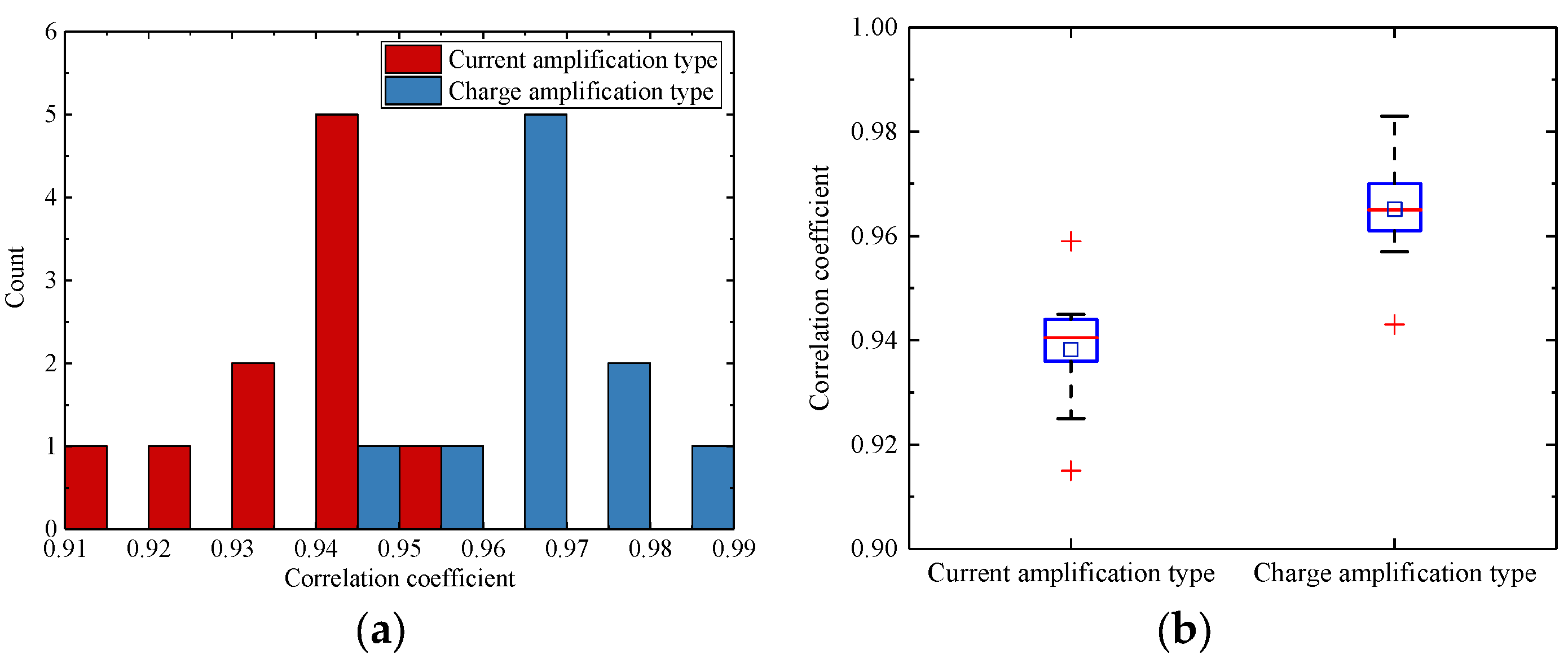 Sensors 25 05107 g019
