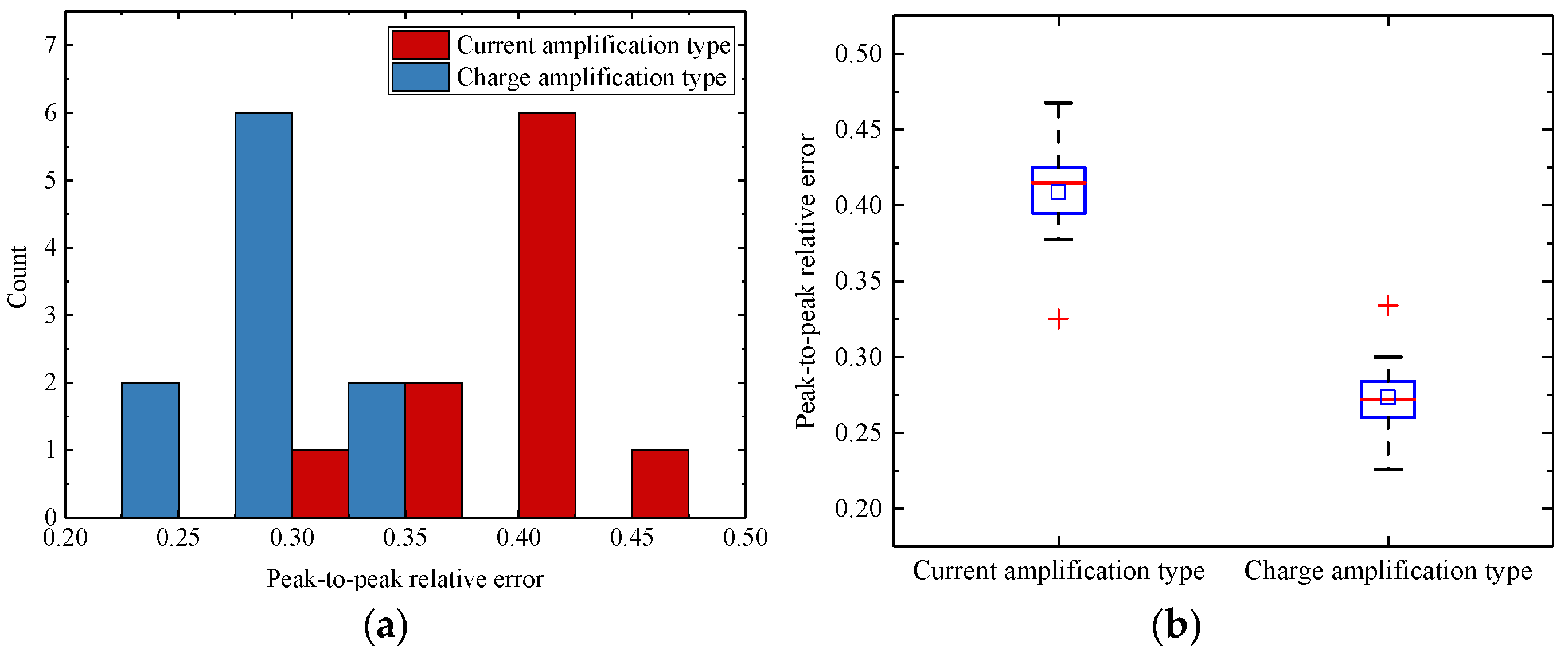 Sensors 25 05107 g020