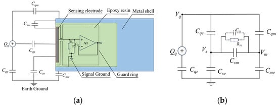 Sensors 25 05107 g0a1