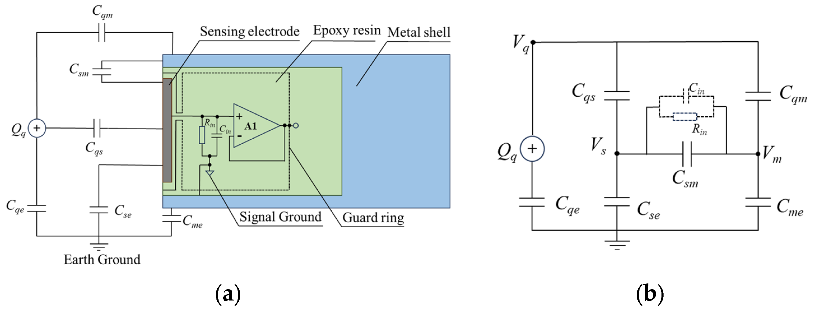 Sensors 25 05107 g0a1