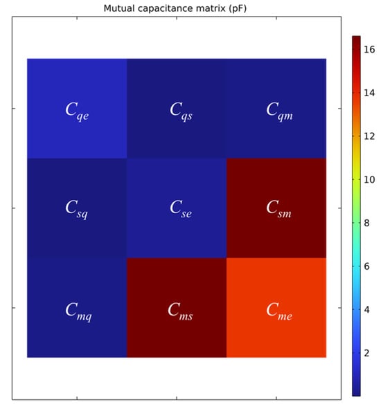 Sensors 25 05107 g0a2