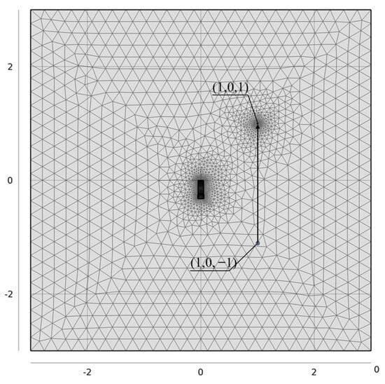 Sensors 25 05107 g0a3