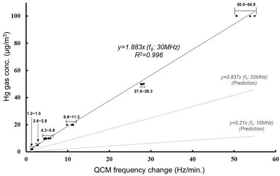 Sensors 25 05118 g006