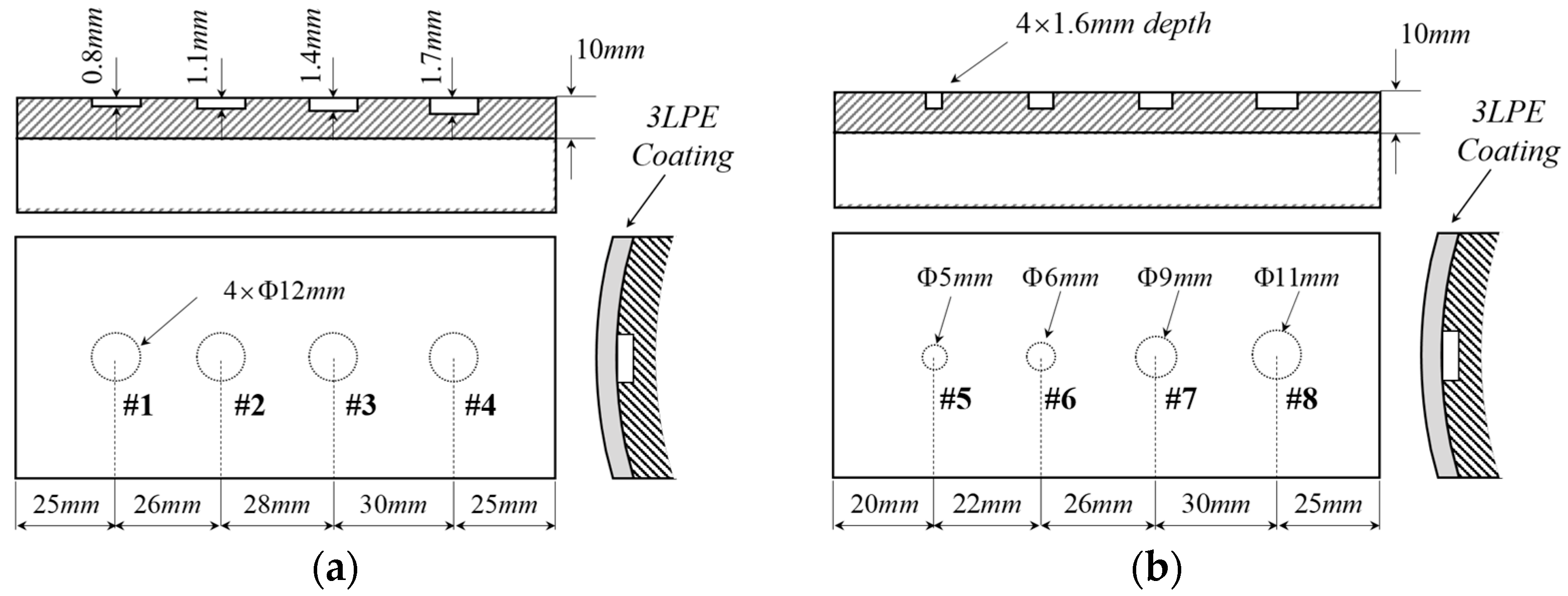 Sensors 25 05126 g010