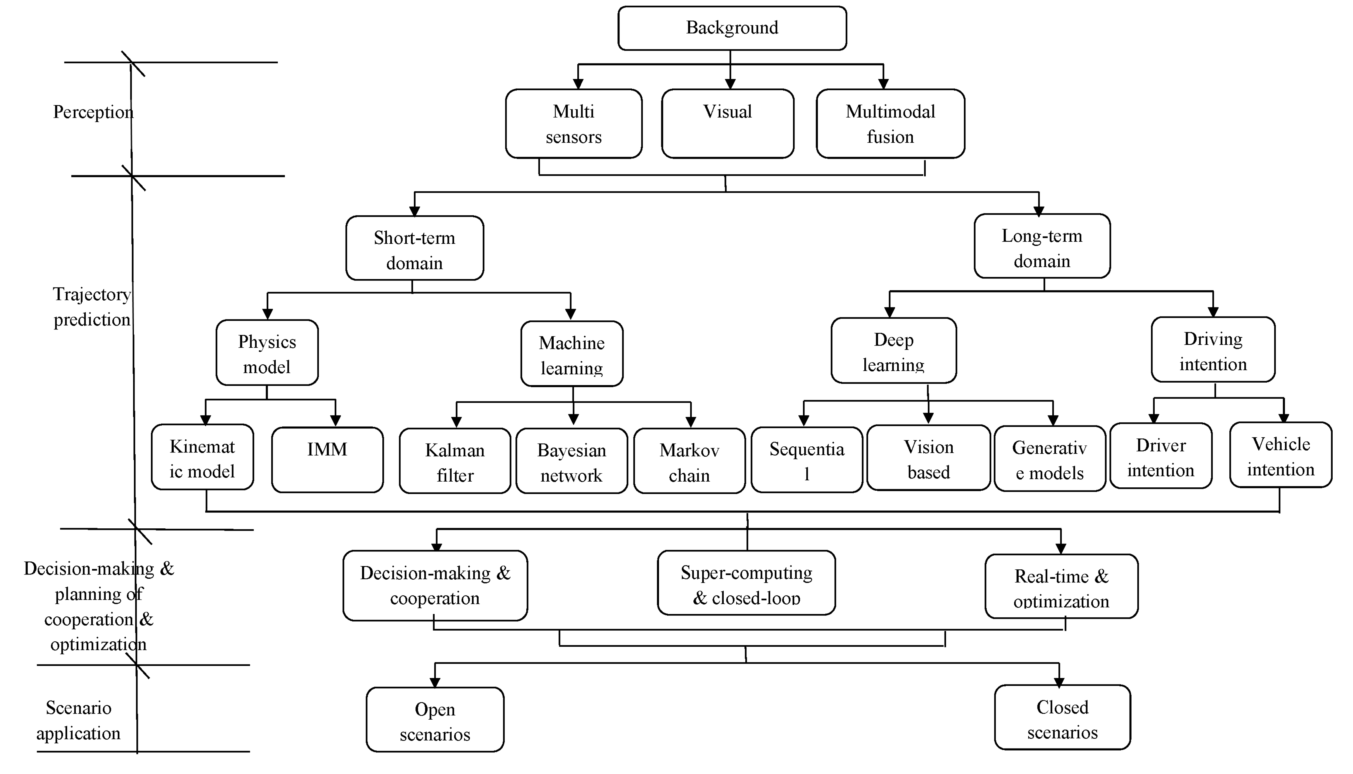 Sensors 25 05129 g001