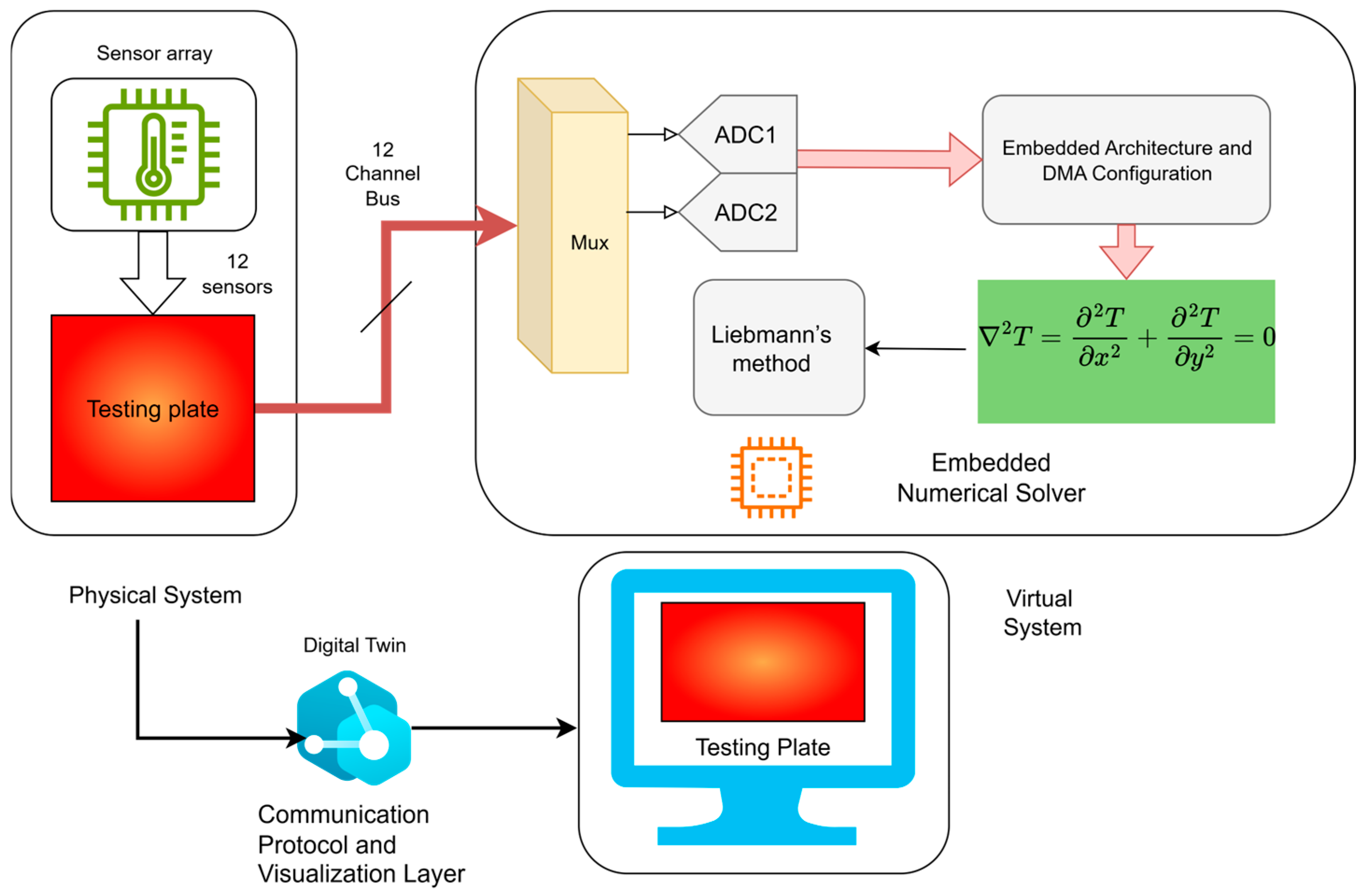 Sensors 25 05130 g002
