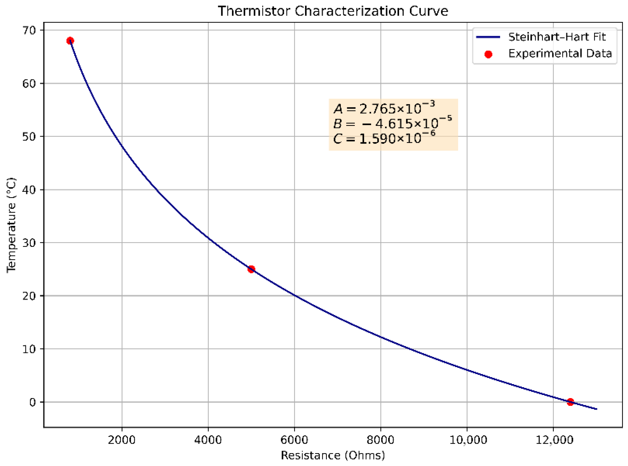 Sensors 25 05130 g004